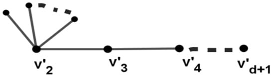 Symmetry 15 00308 g004 550