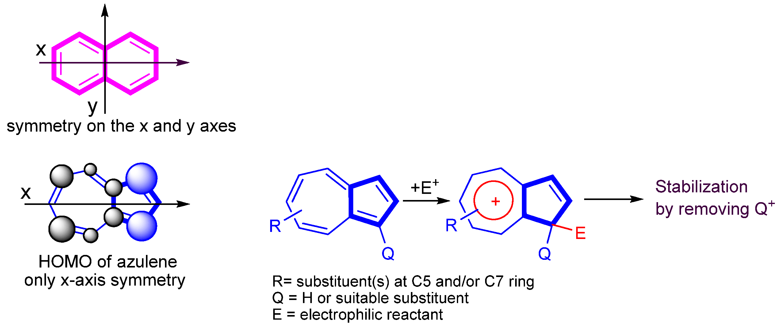Symmetry 15 00310 sch001
