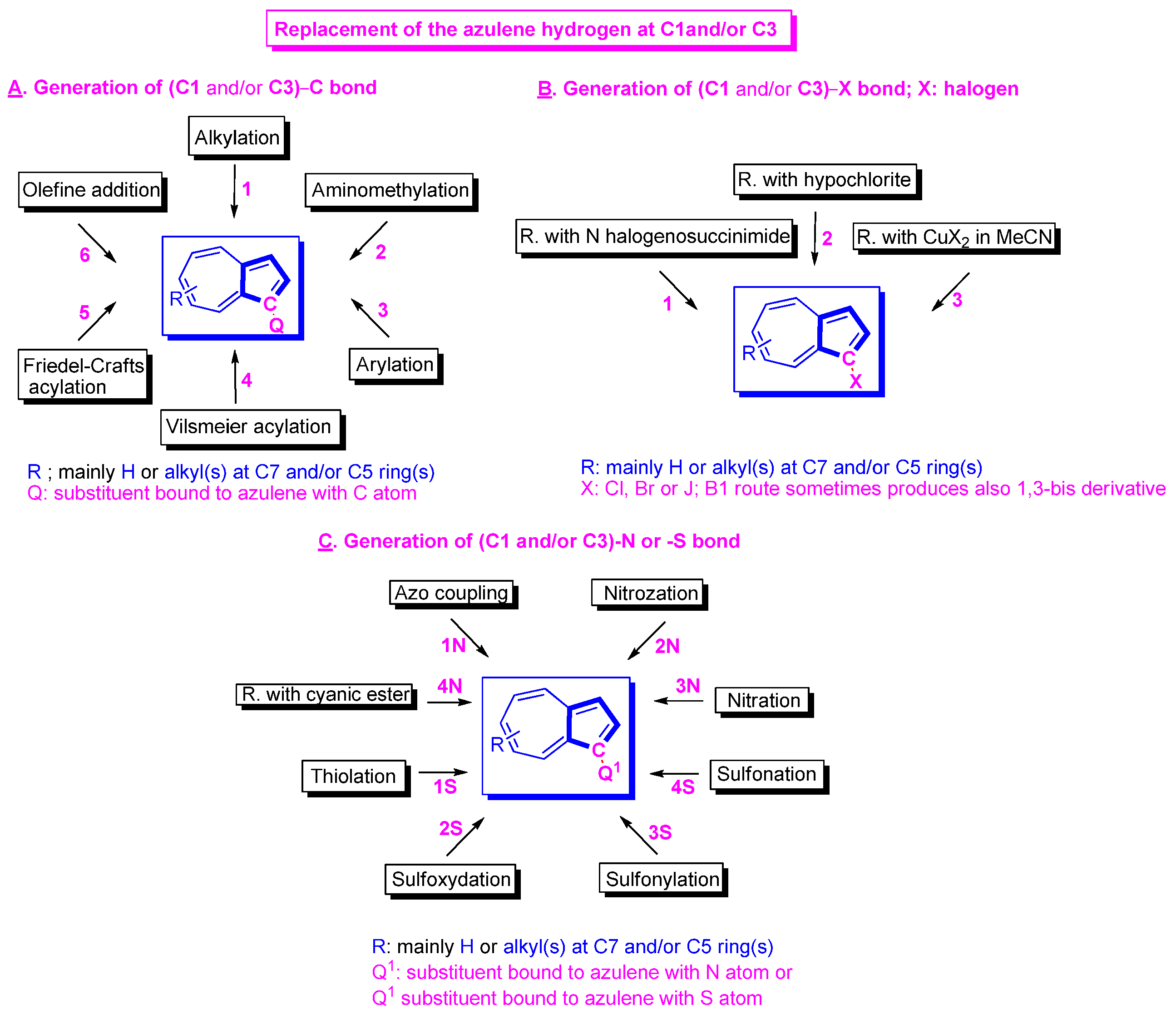 Symmetry 15 00310 sch002