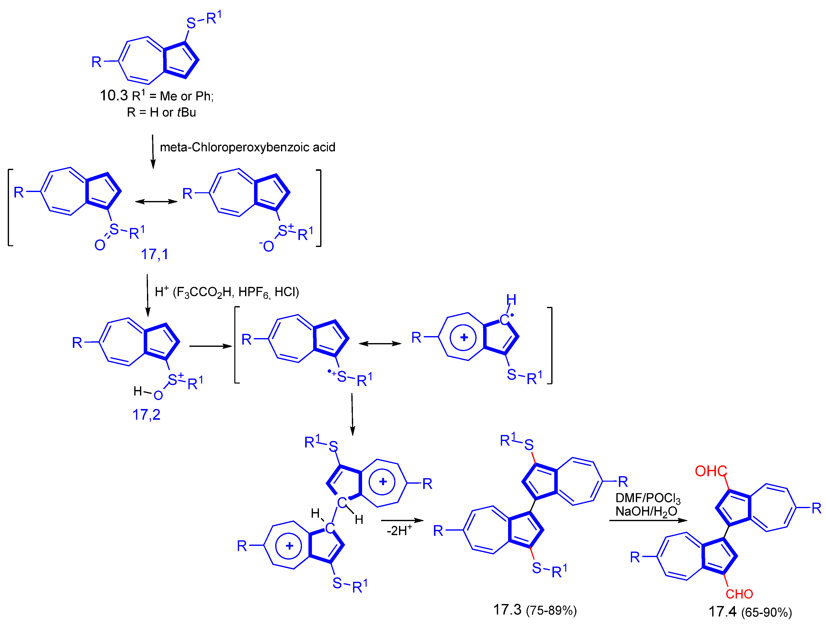 Symmetry 15 00310 sch017