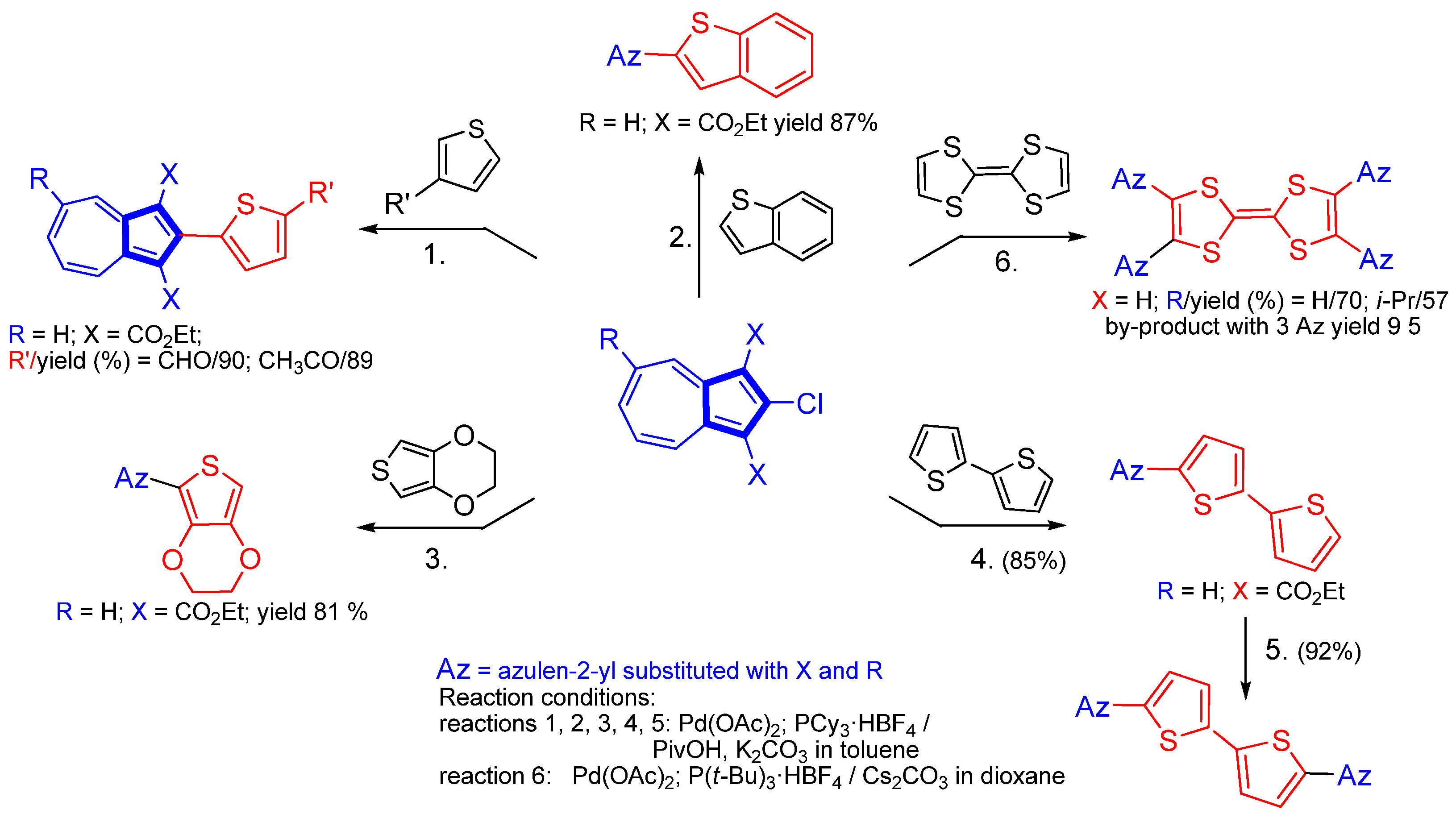 Symmetry 15 00310 sch021