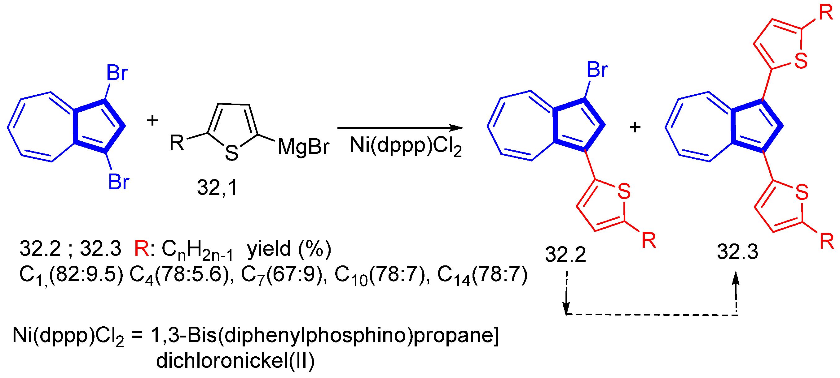 Symmetry 15 00310 sch032