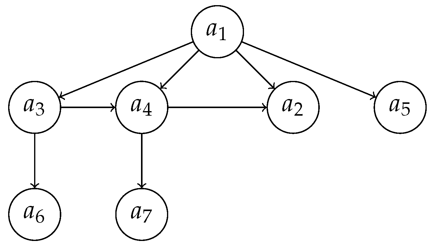 Symmetry 15 00311 g001 Symmetry 15 00311 g001