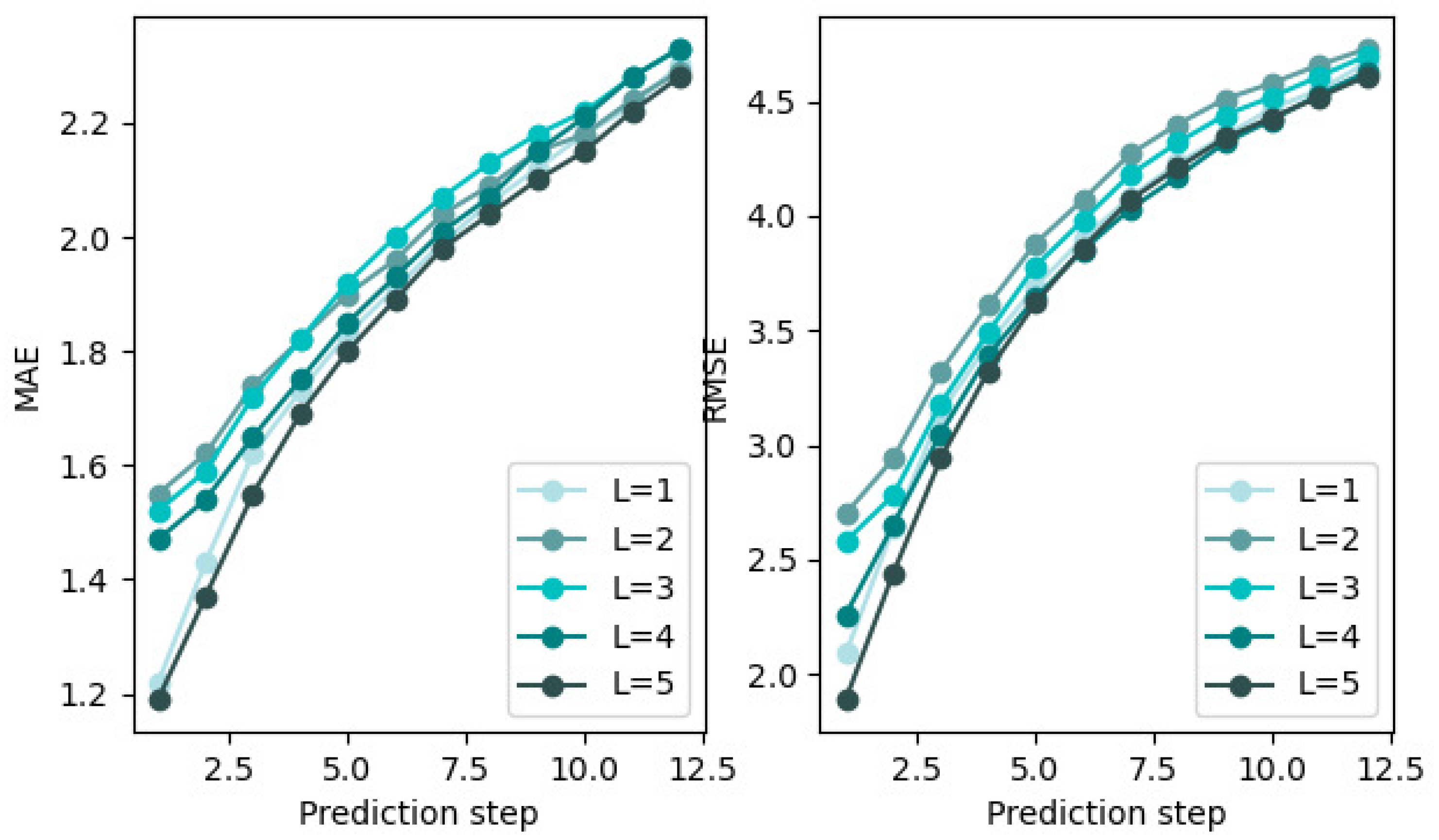 Symmetry 15 00312 g004