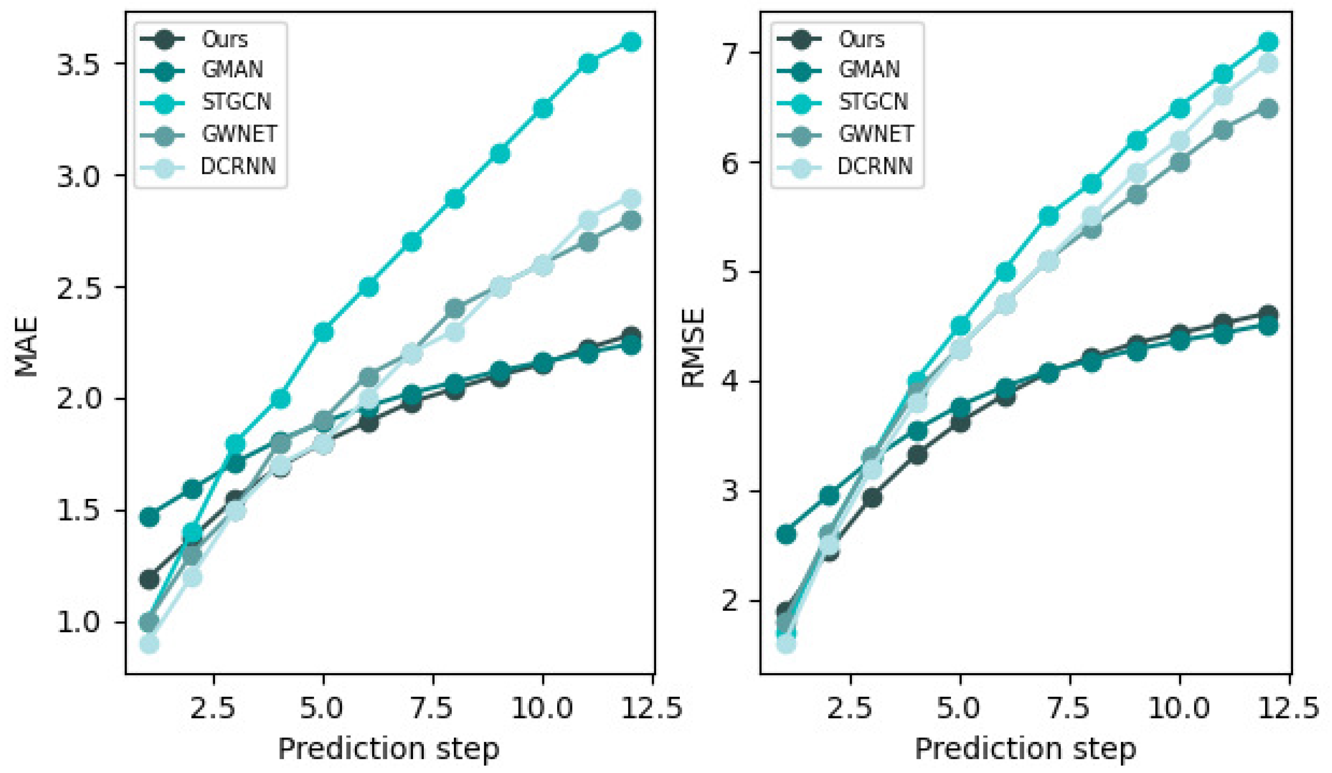 Symmetry 15 00312 g010