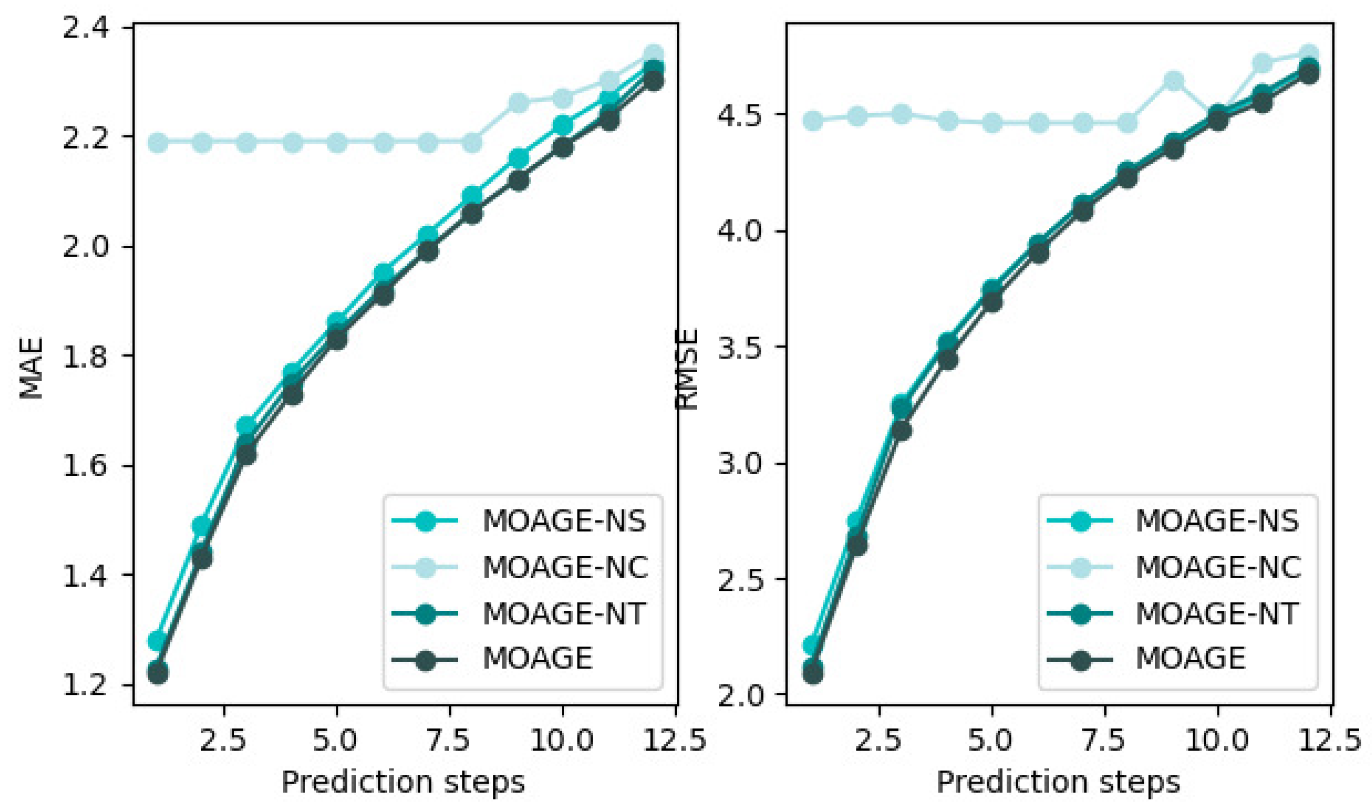 Symmetry 15 00312 g012