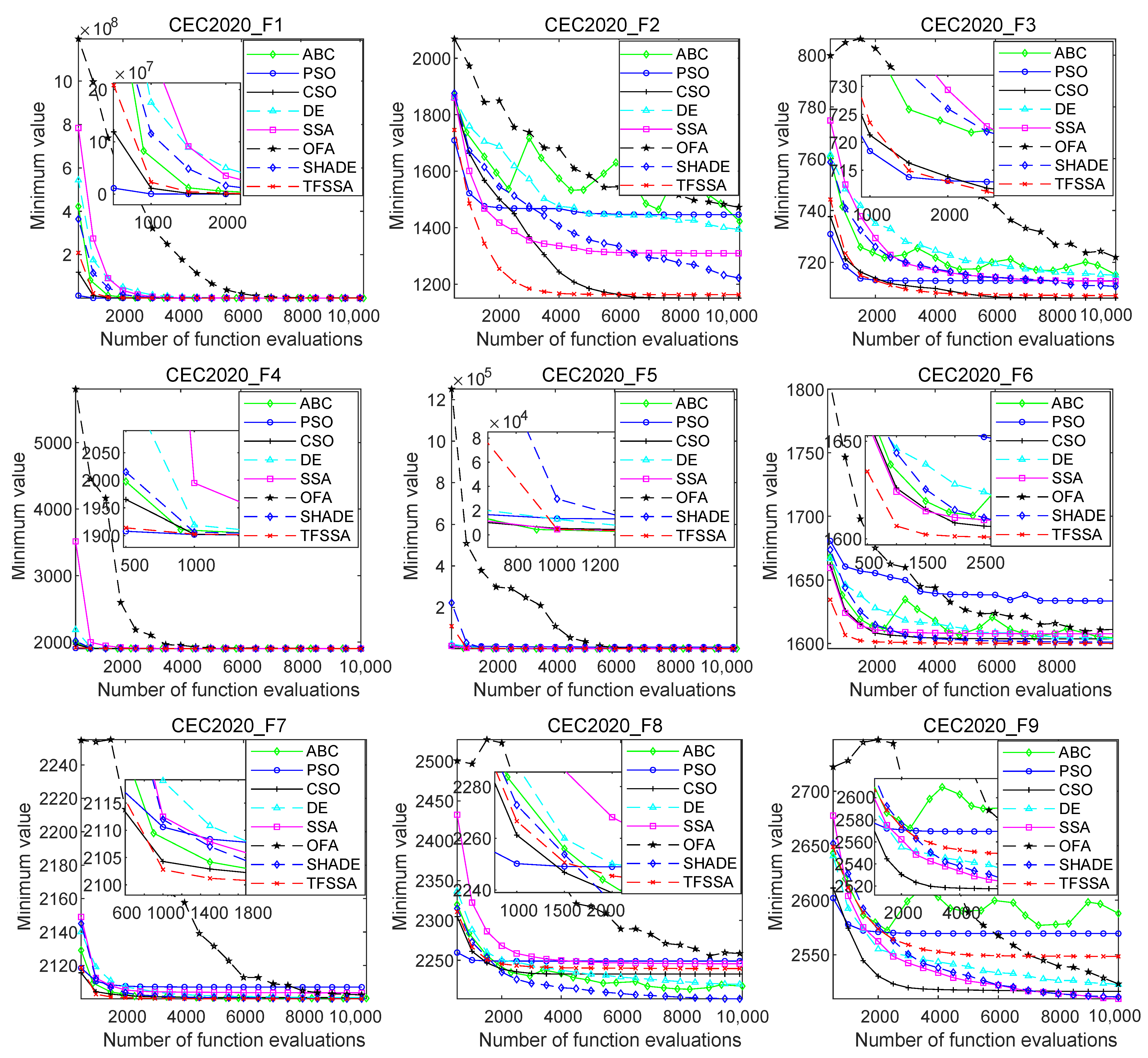 Symmetry 15 00316 g003 Symmetry 15 00316 g003