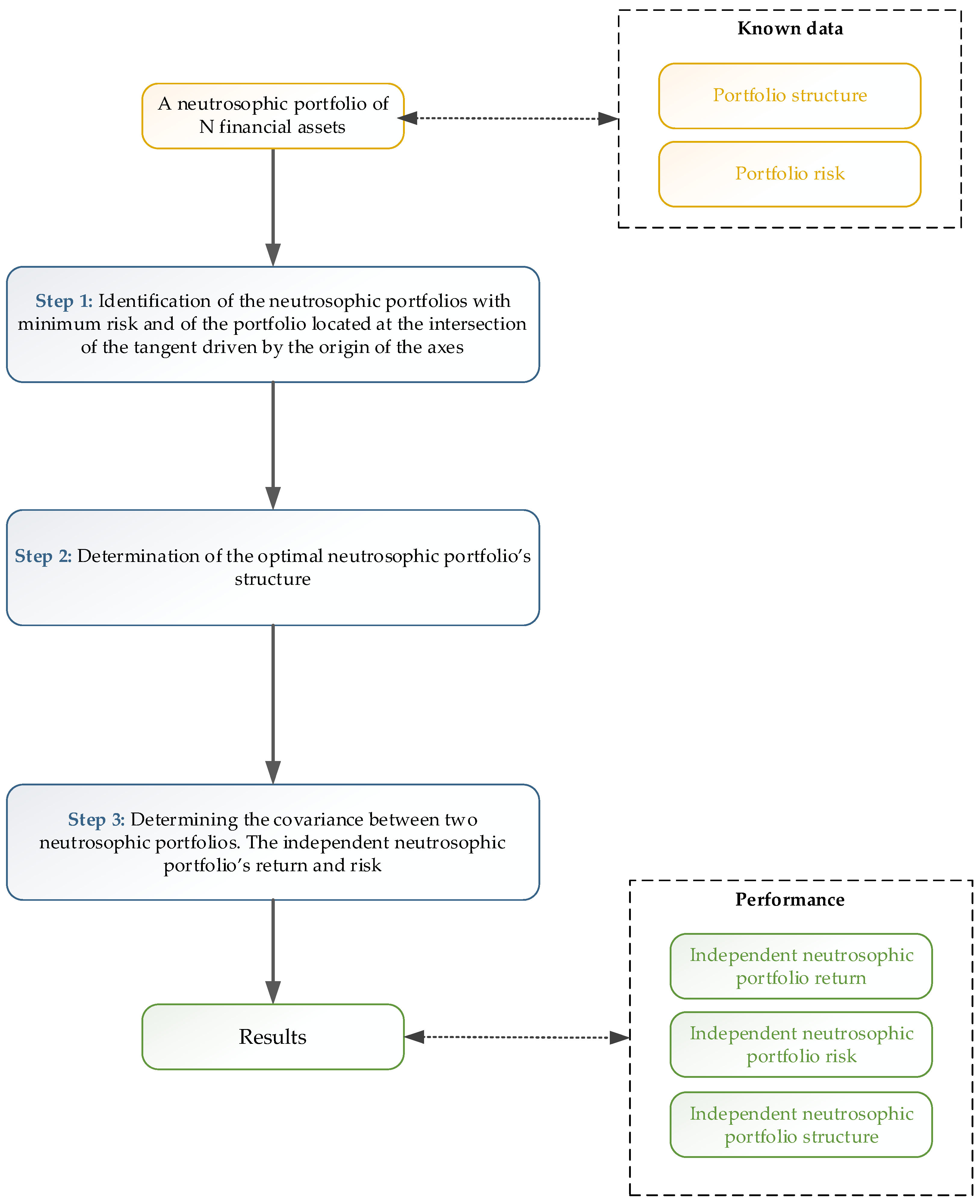 Symmetry 15 00320 g001
