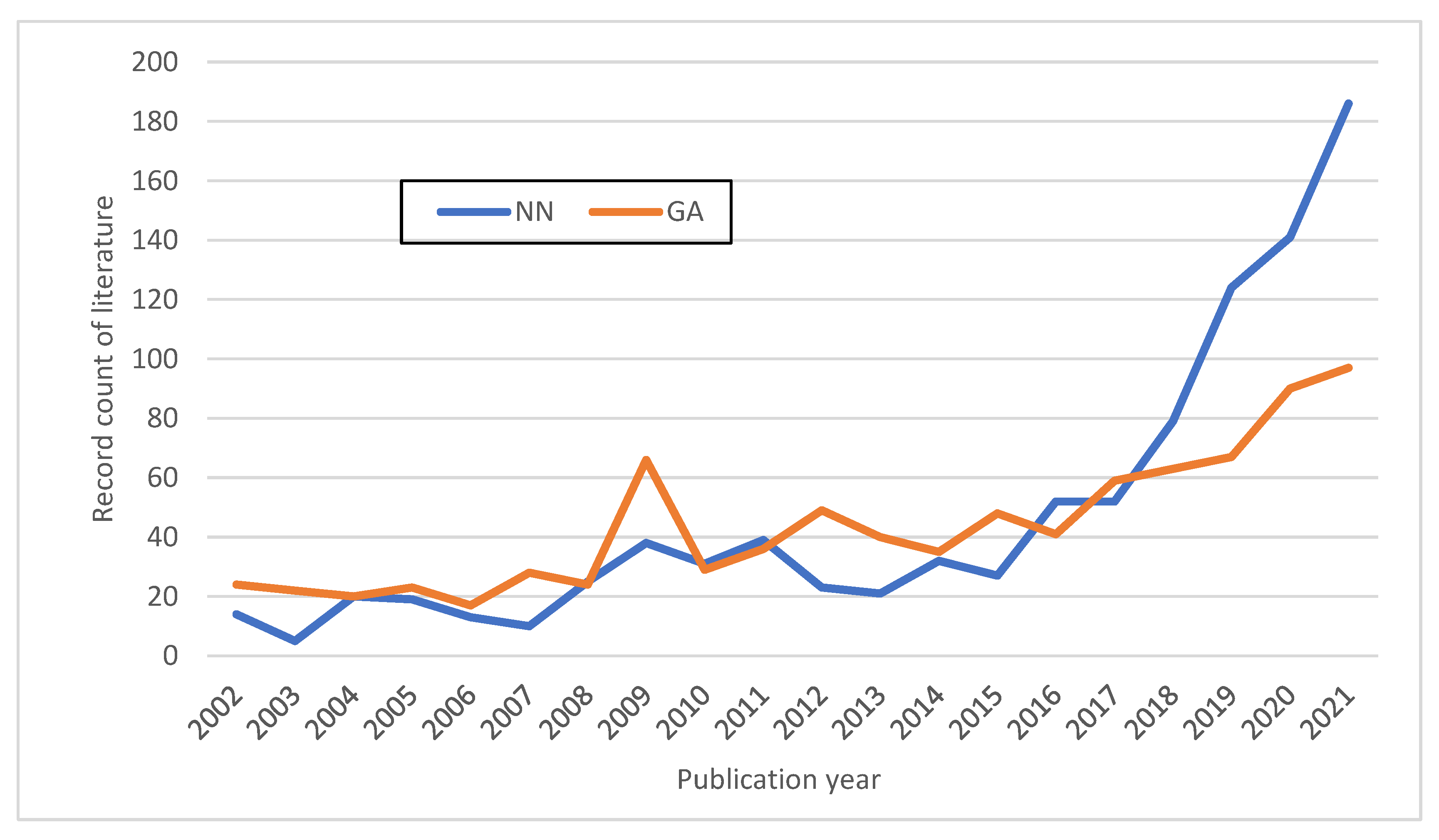 Symmetry 15 00325 g001