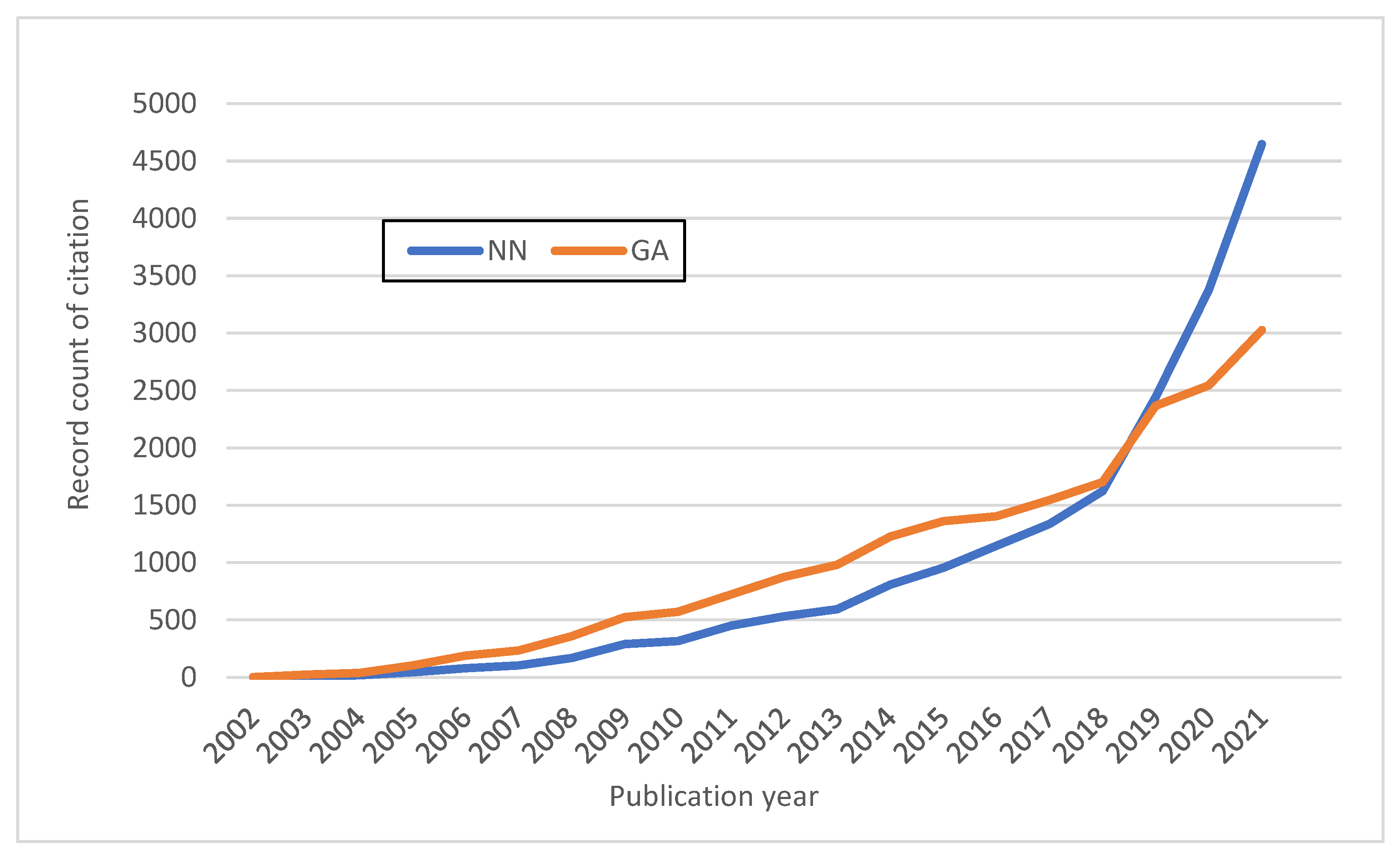 Symmetry 15 00325 g002