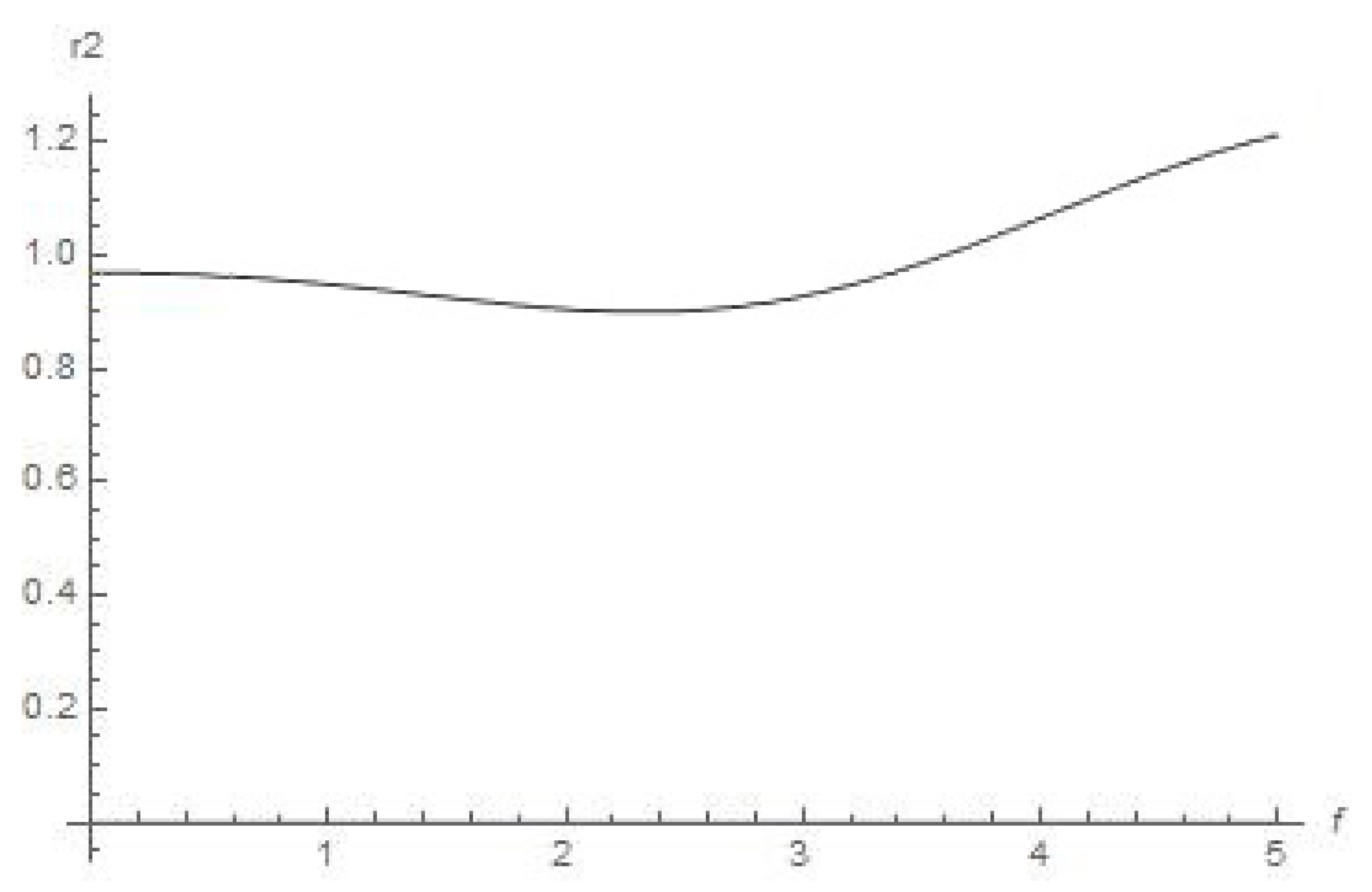 Symmetry 15 00326 g005