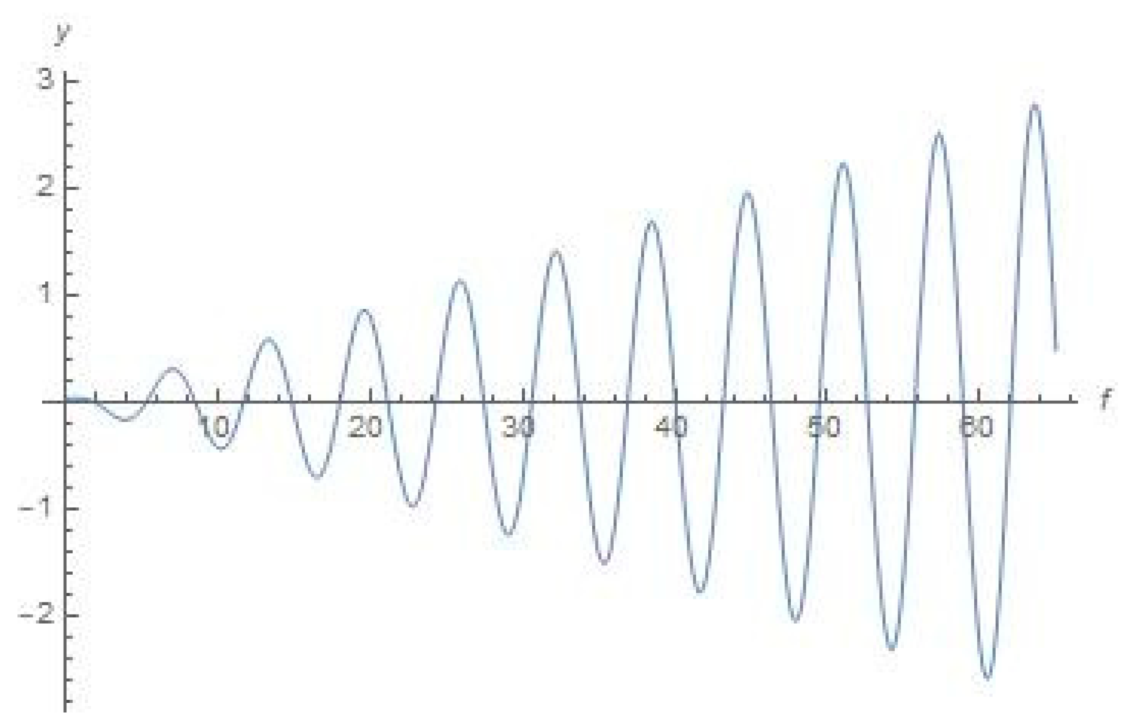 Symmetry 15 00326 g009