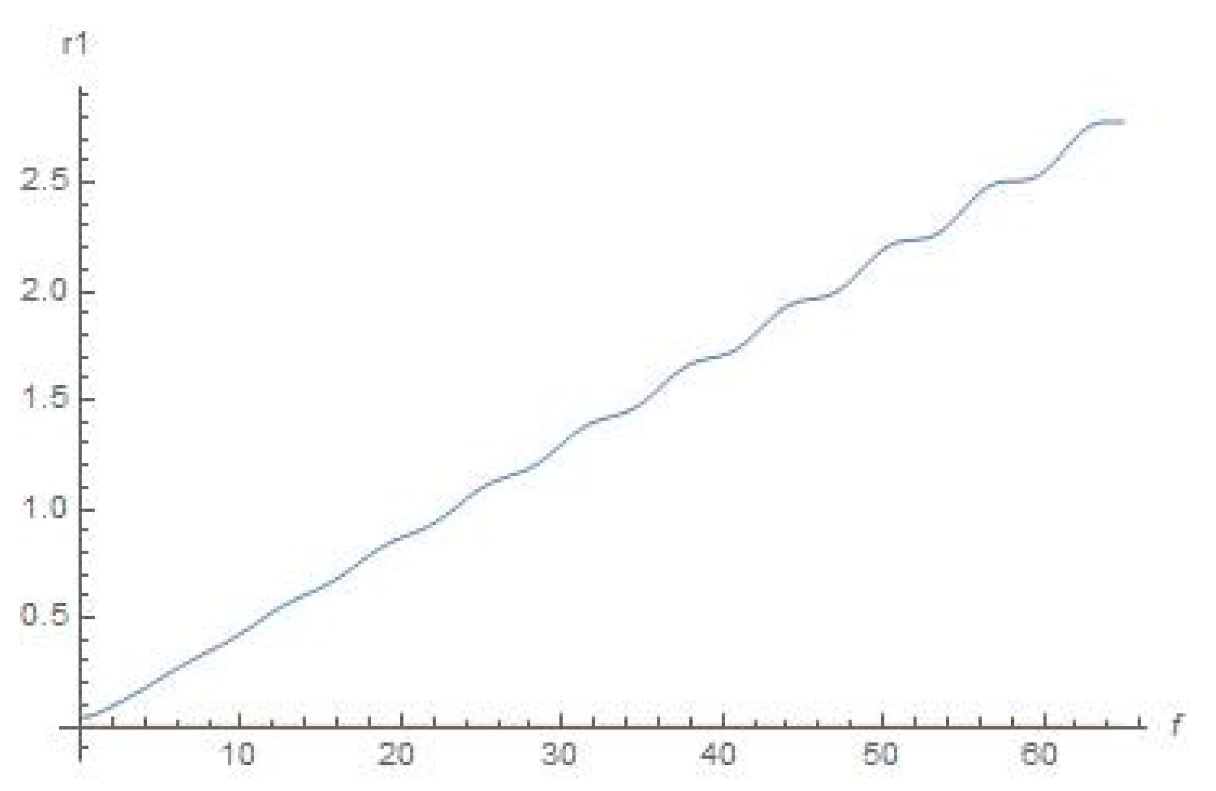 Symmetry 15 00326 g010