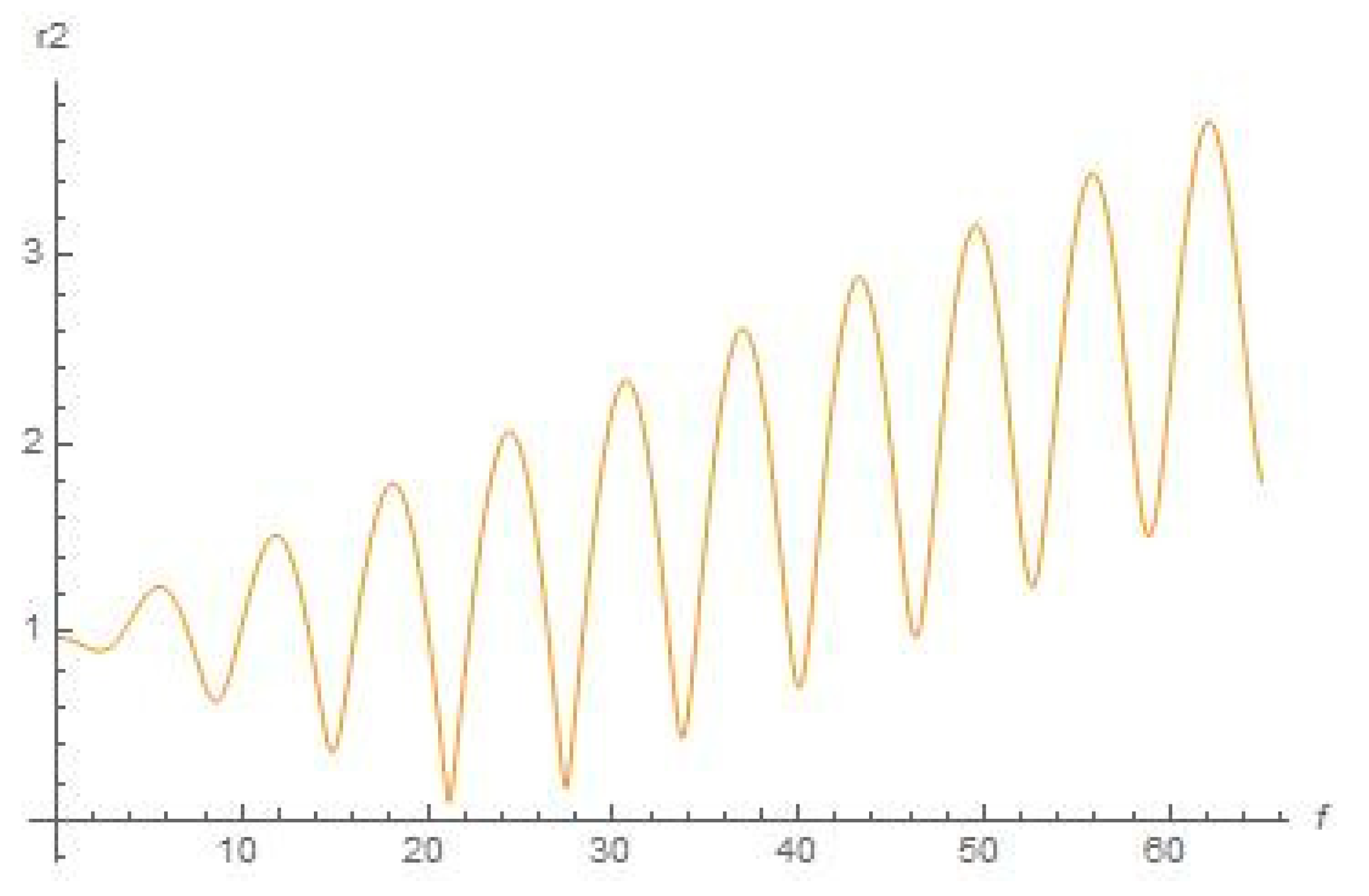 Symmetry 15 00326 g011