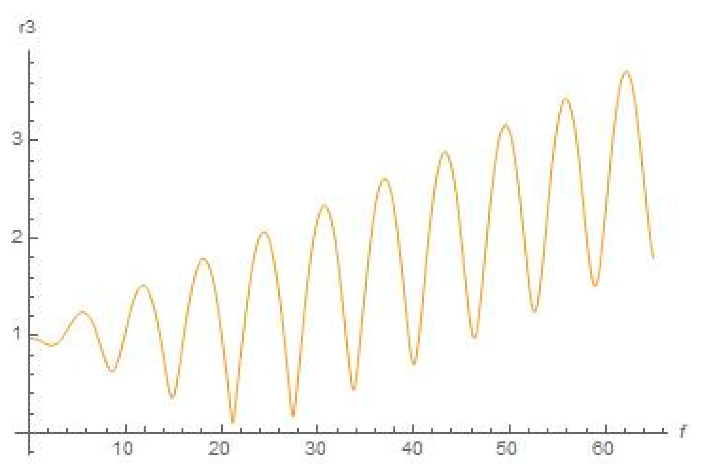 Symmetry 15 00326 g012