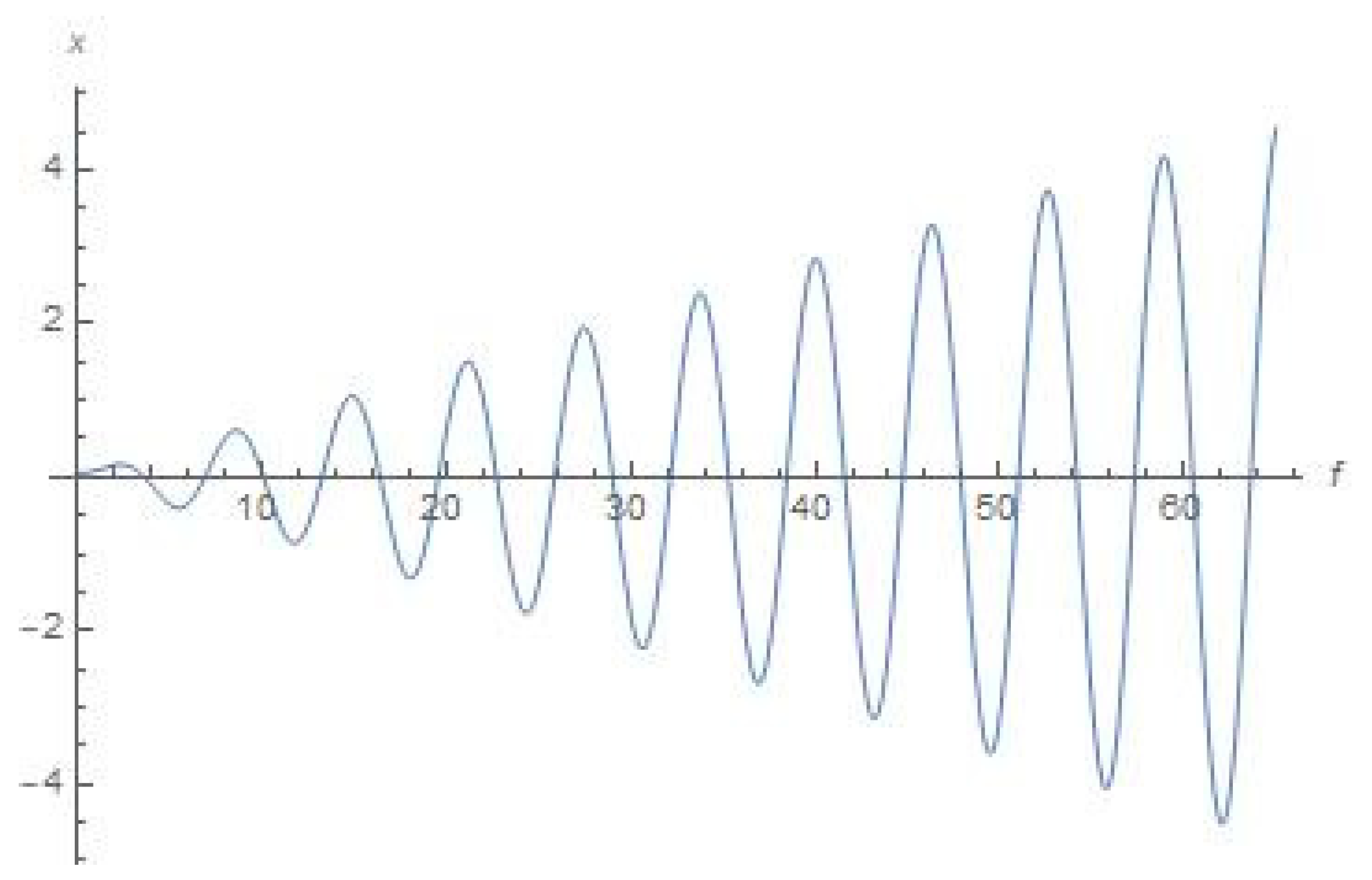Symmetry 15 00326 g013