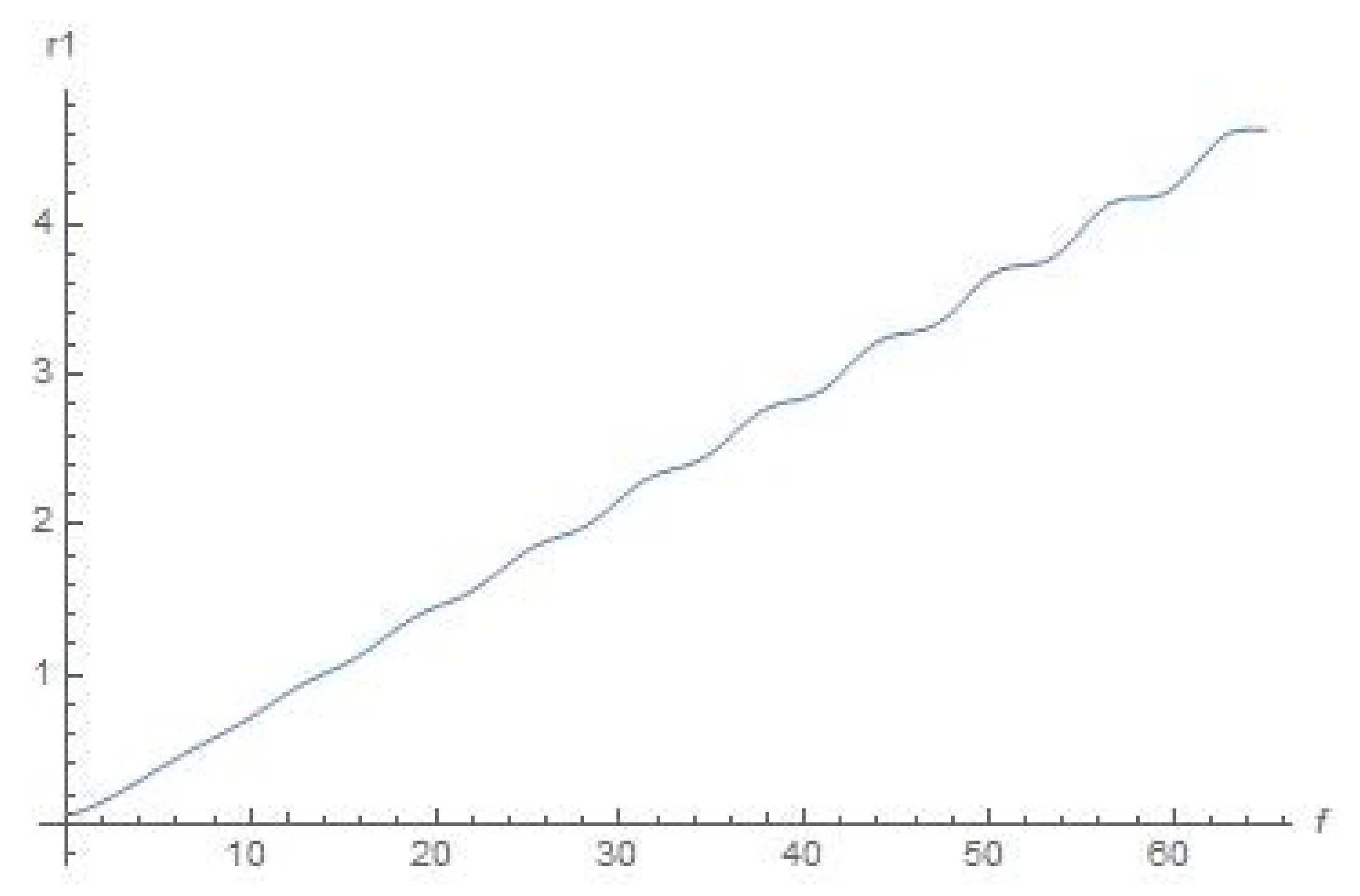 Symmetry 15 00326 g015