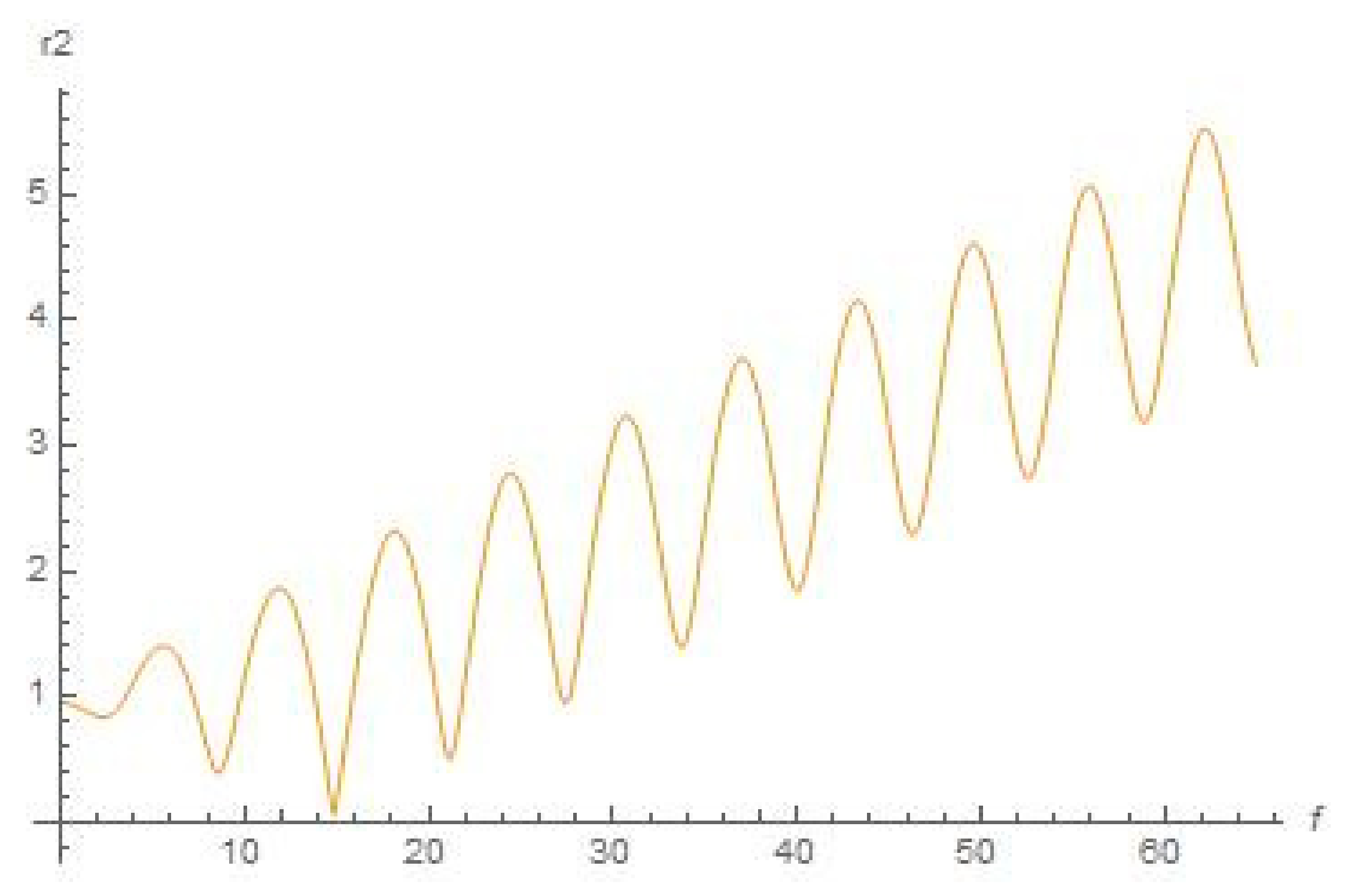 Symmetry 15 00326 g016