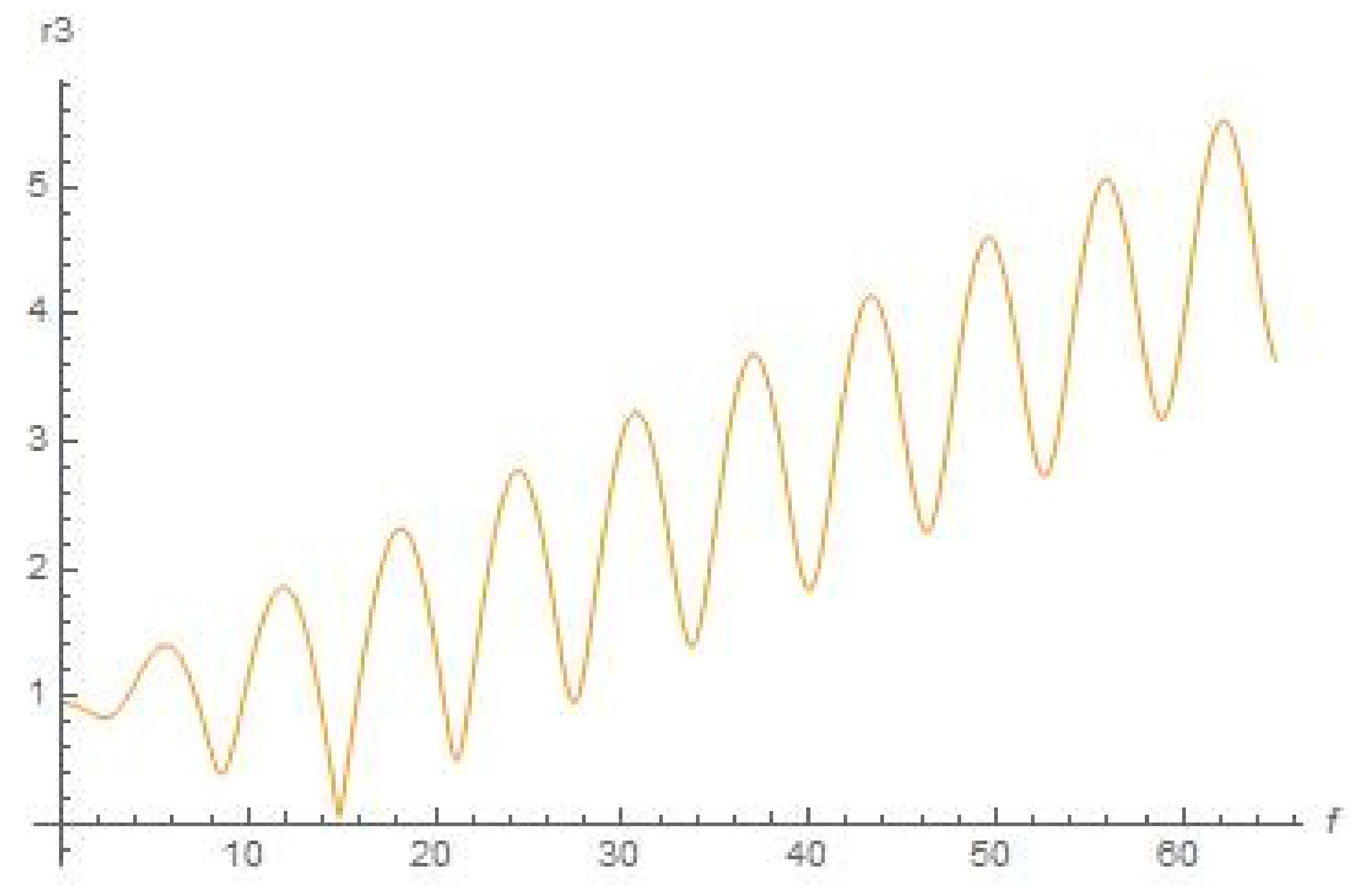 Symmetry 15 00326 g017