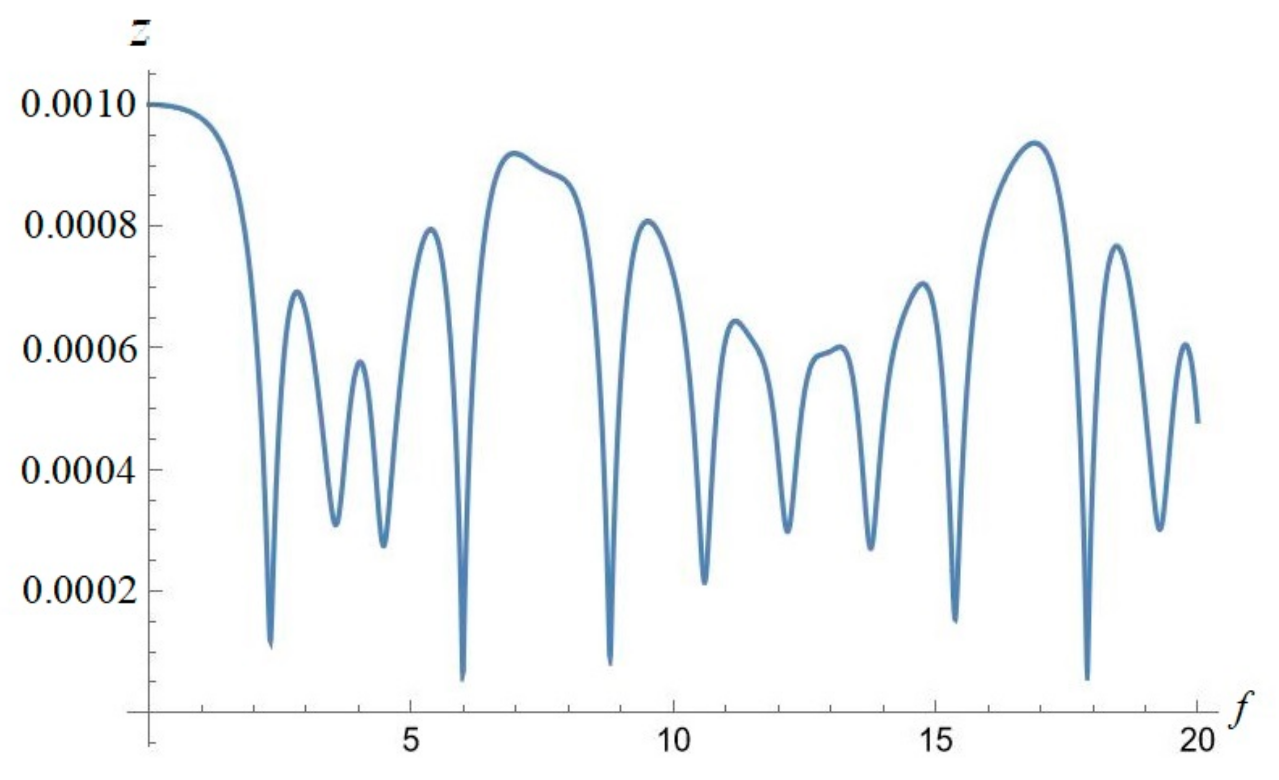 Symmetry 15 00326 g018