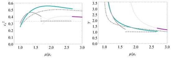 Symmetry 15 00331 g0a1