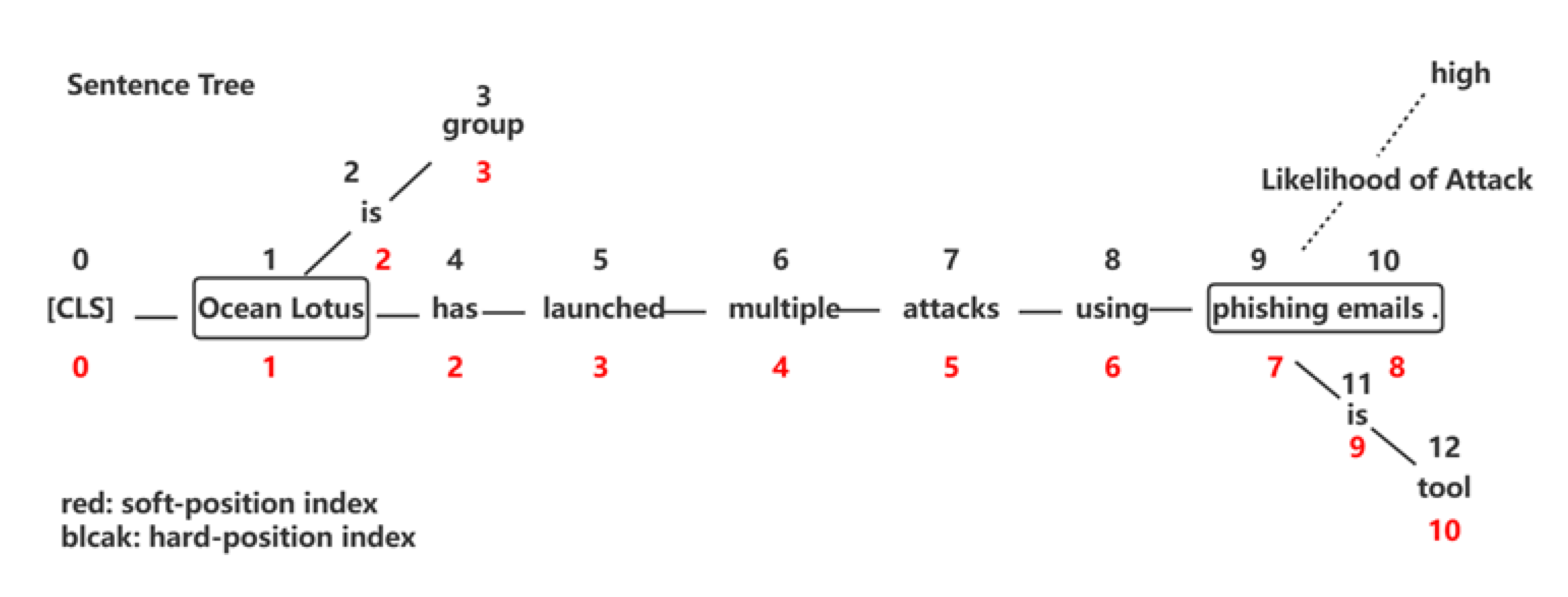 Symmetry 15 00337 g002