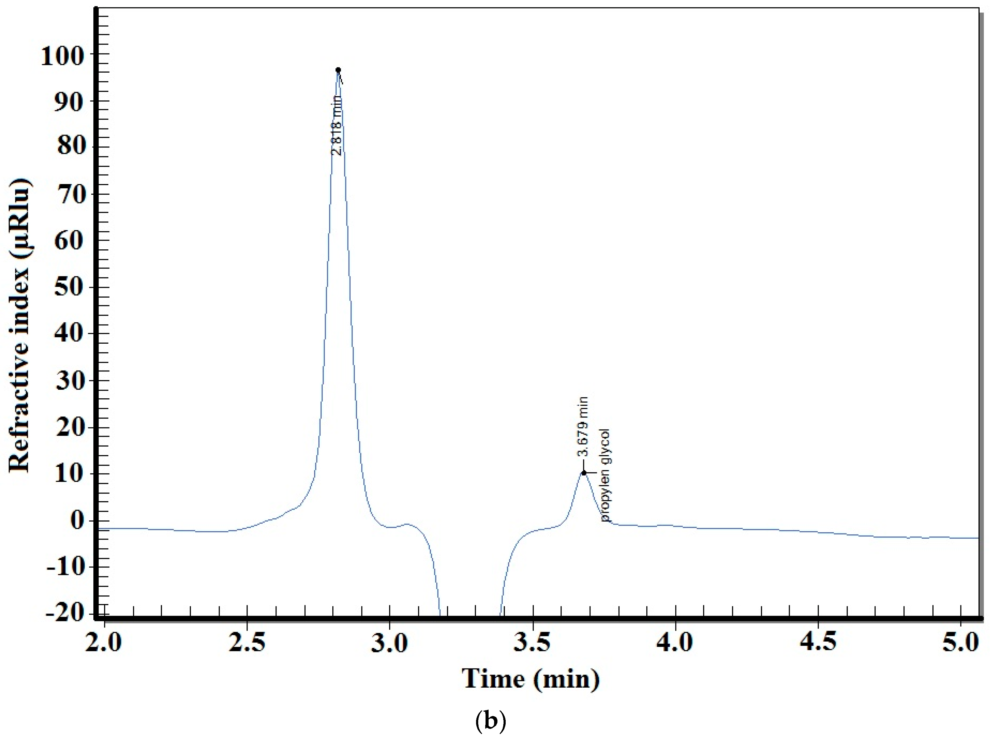 Symmetry 15 00340 g003b