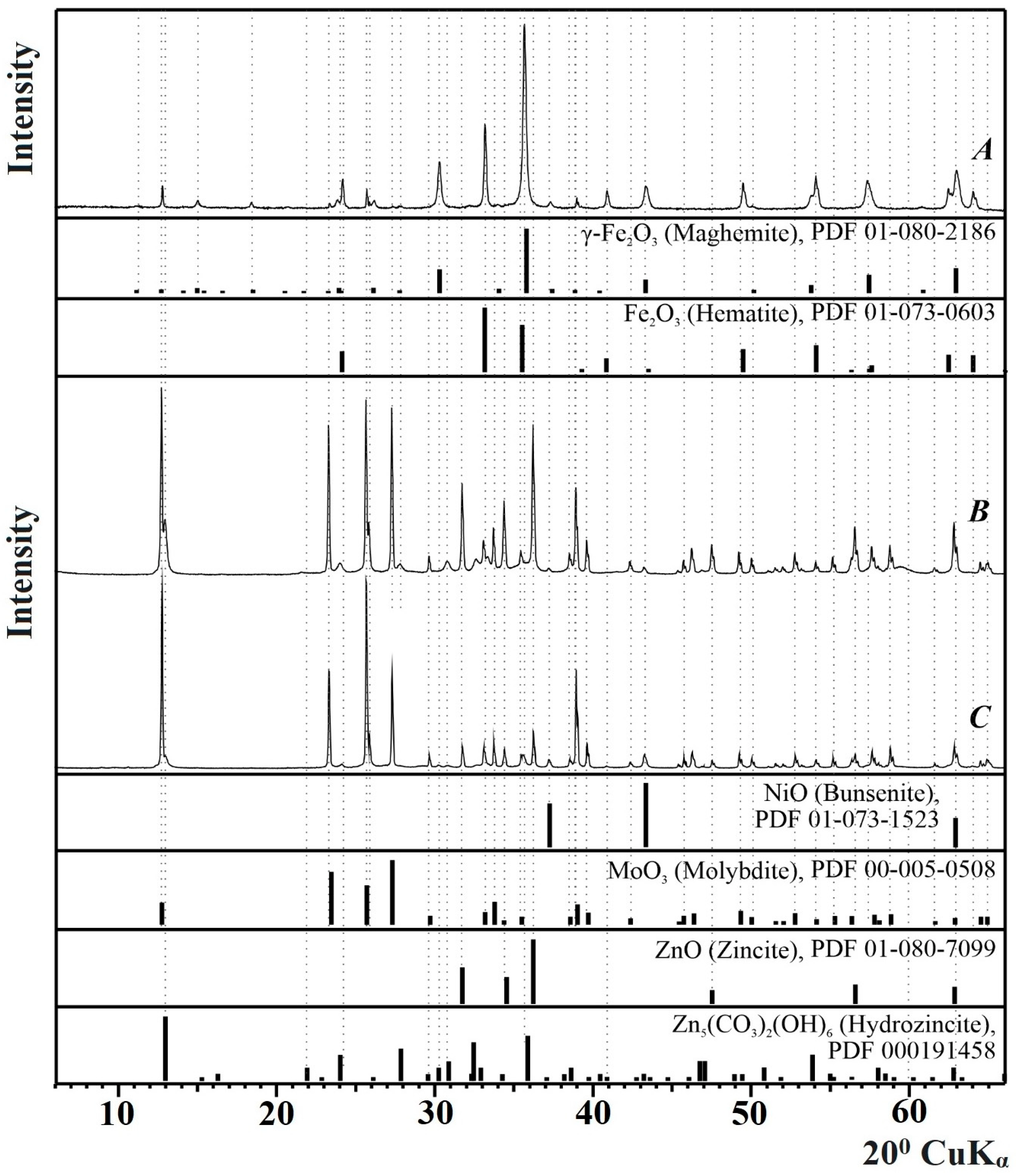 Symmetry 15 00340 g011