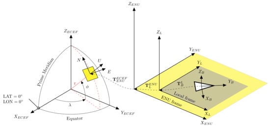 Symmetry 15 00344 g001