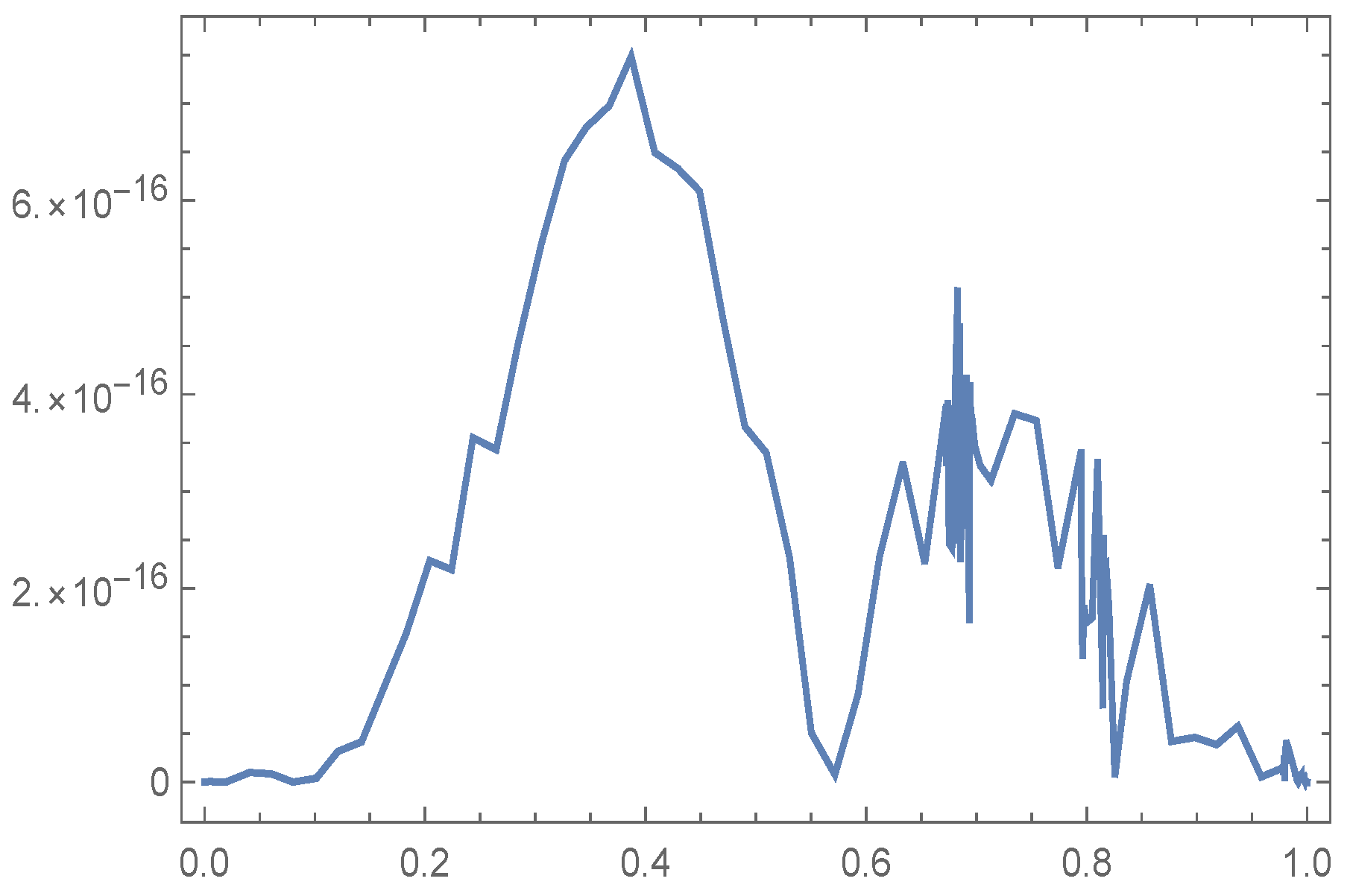 Symmetry 15 00345 g001