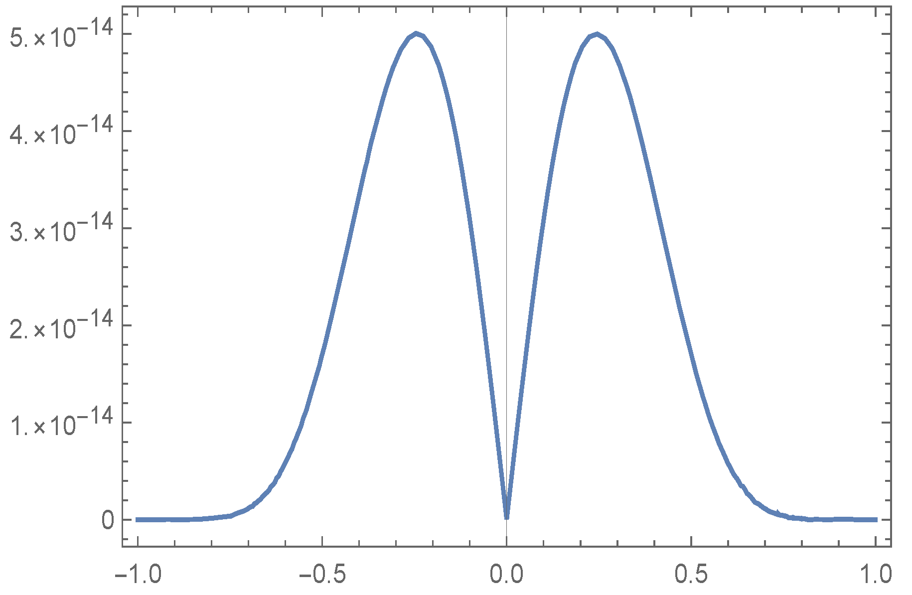 Symmetry 15 00345 g003
