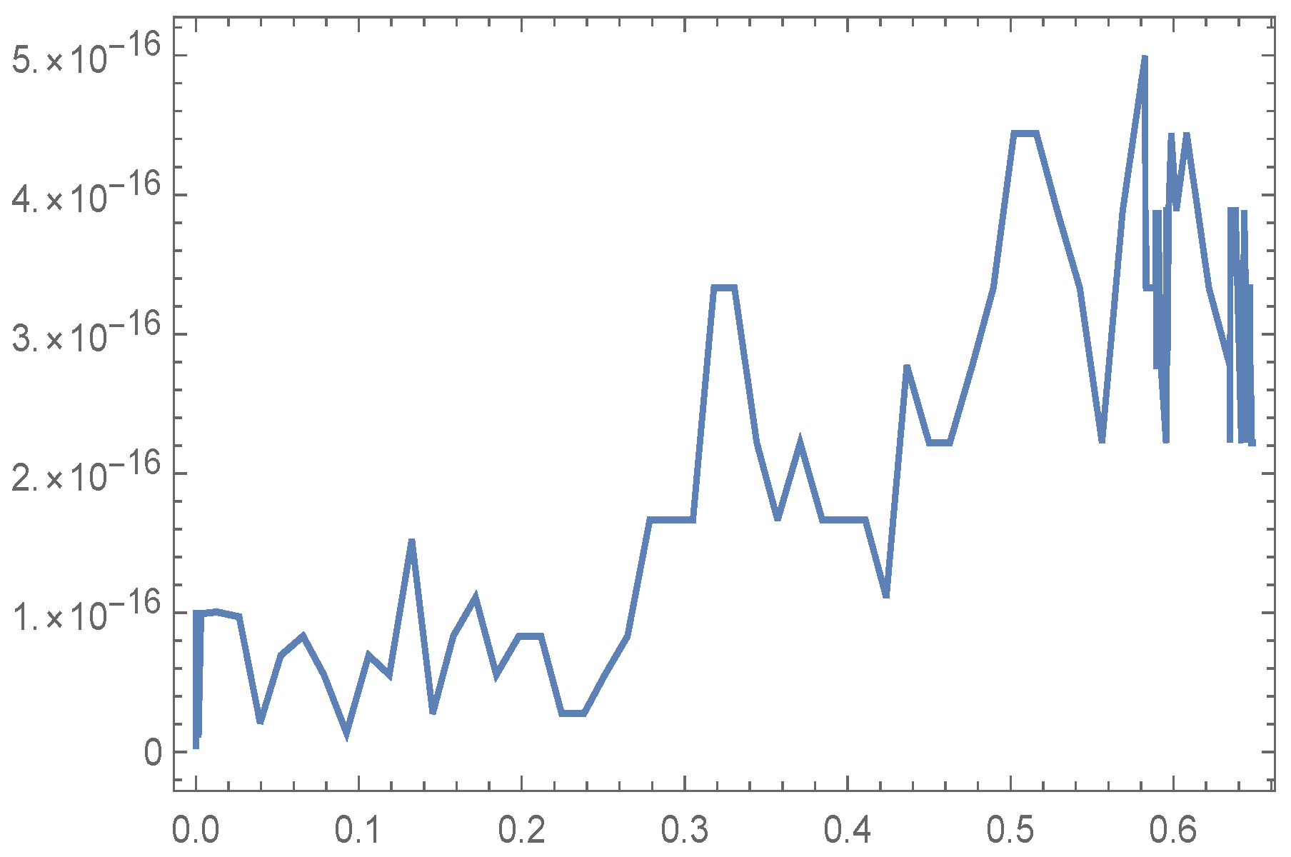Symmetry 15 00345 g005