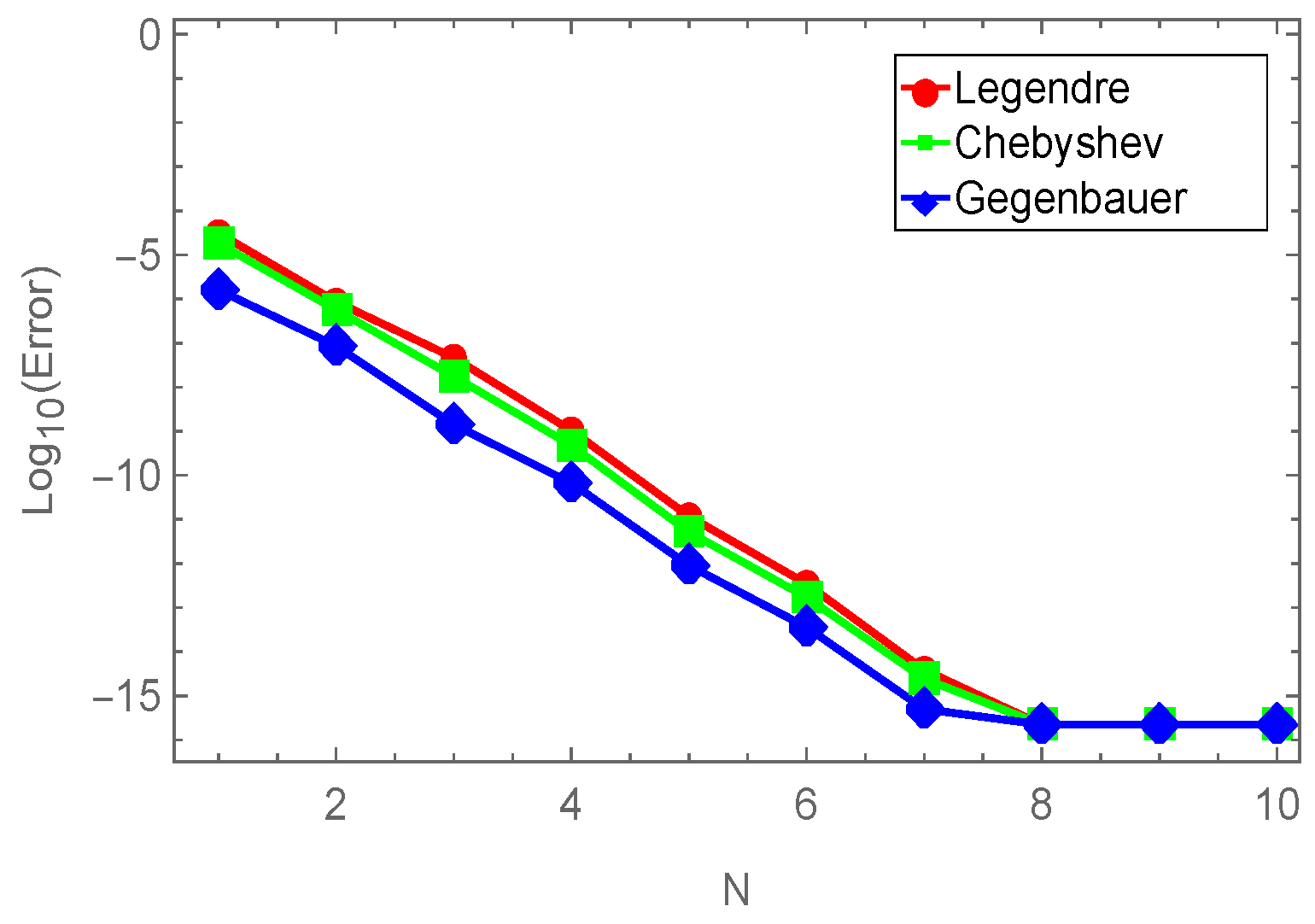 Symmetry 15 00345 g007