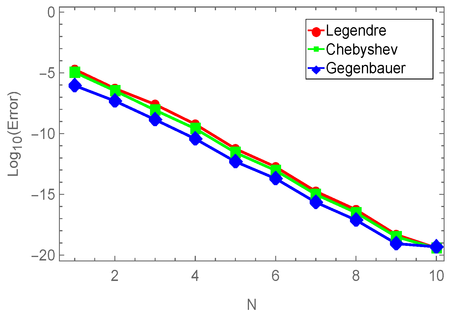 Symmetry 15 00345 g008