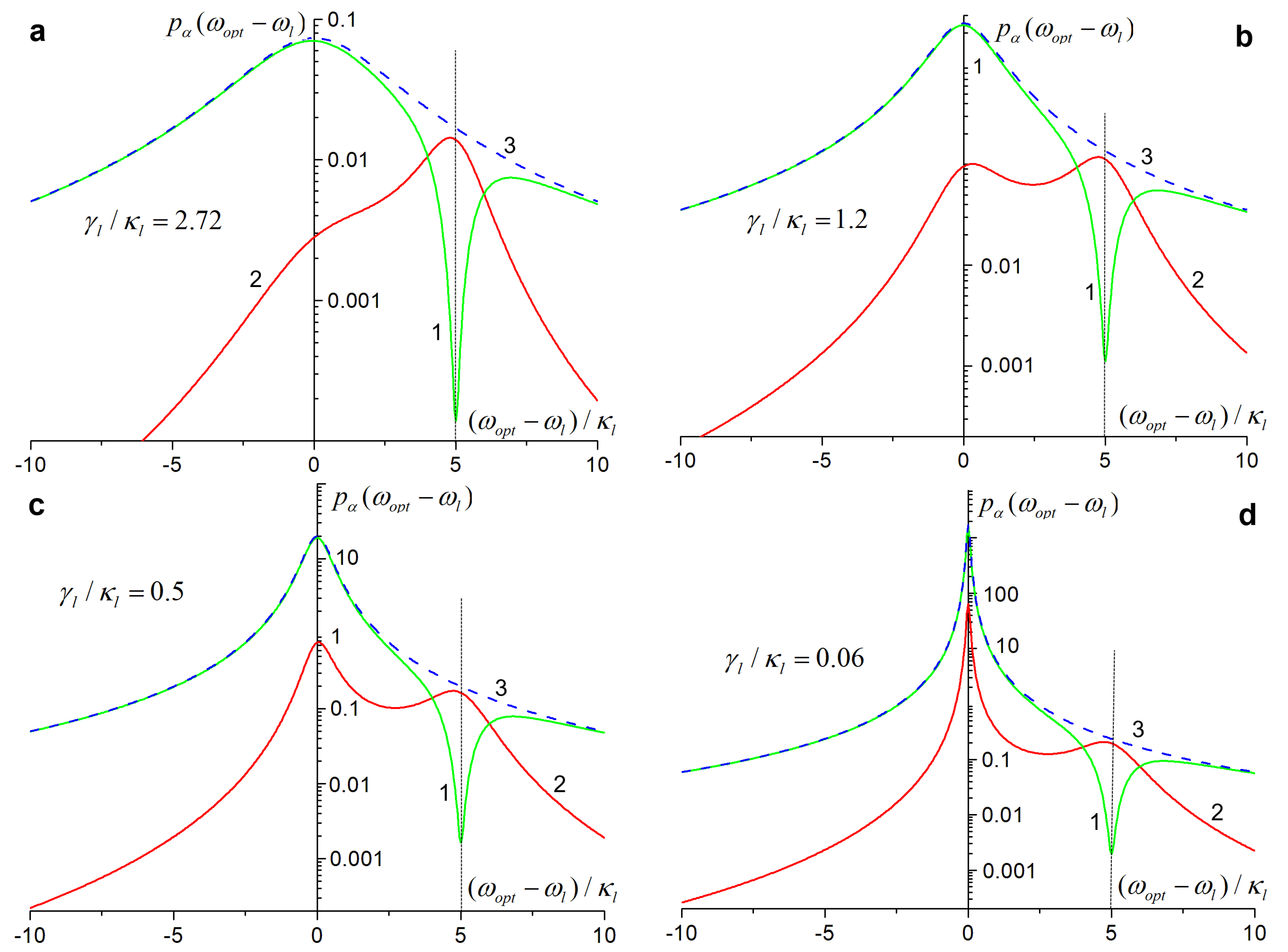 Symmetry 15 00346 g004
