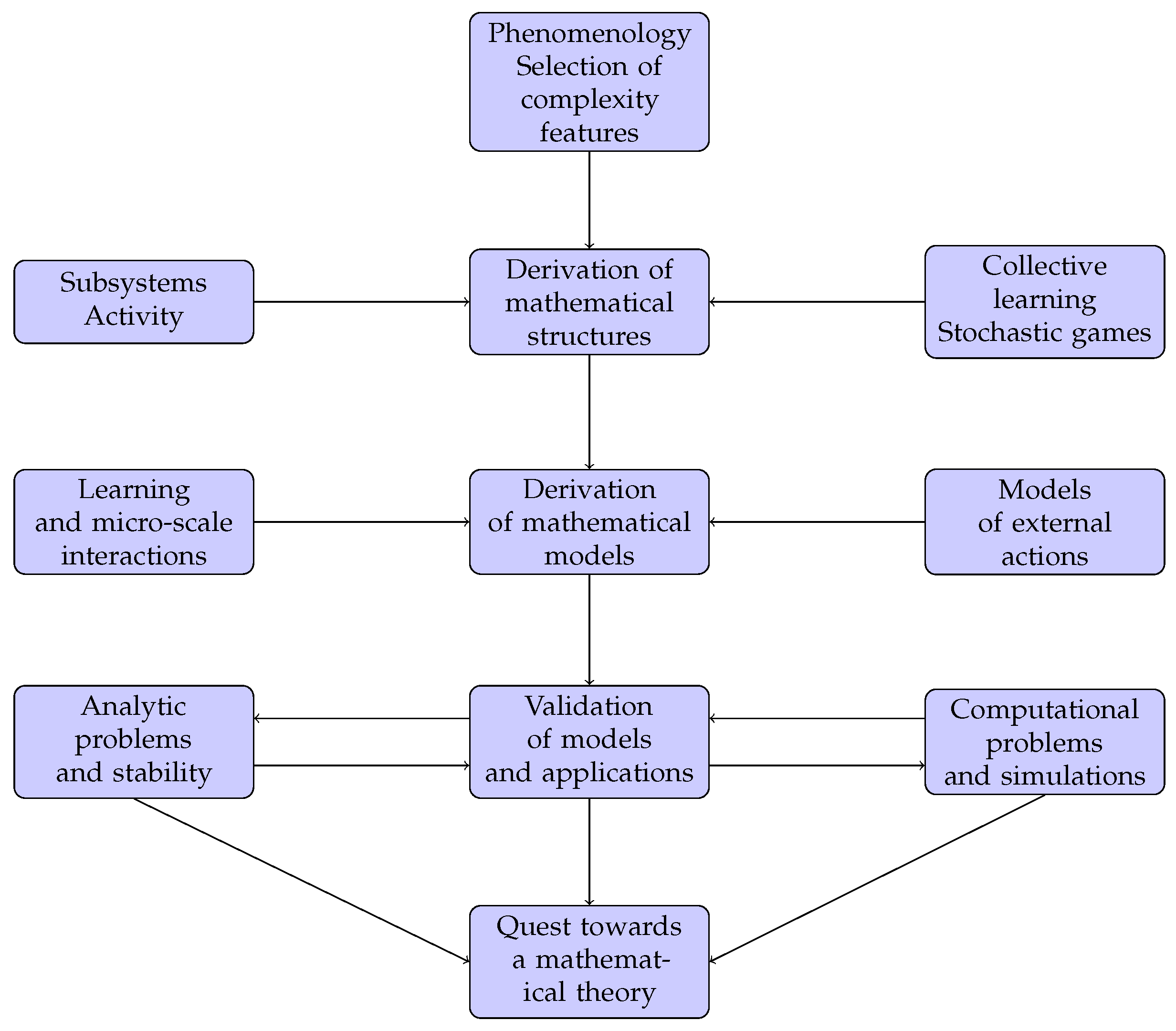 Symmetry 15 00351 g001