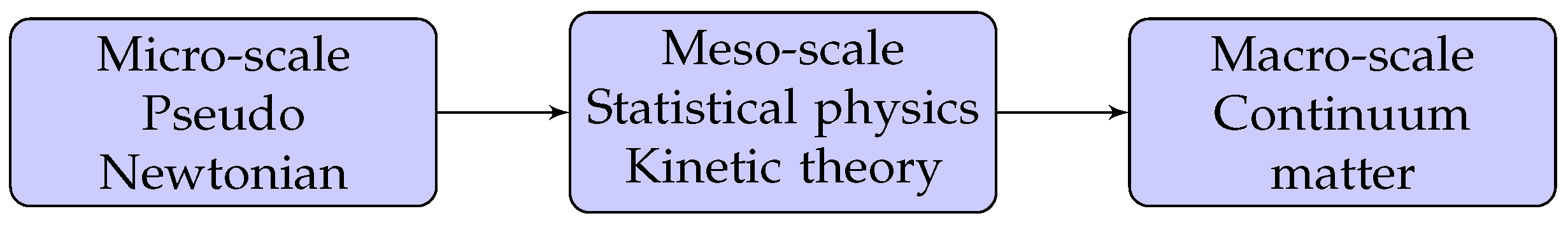 Symmetry 15 00351 g002