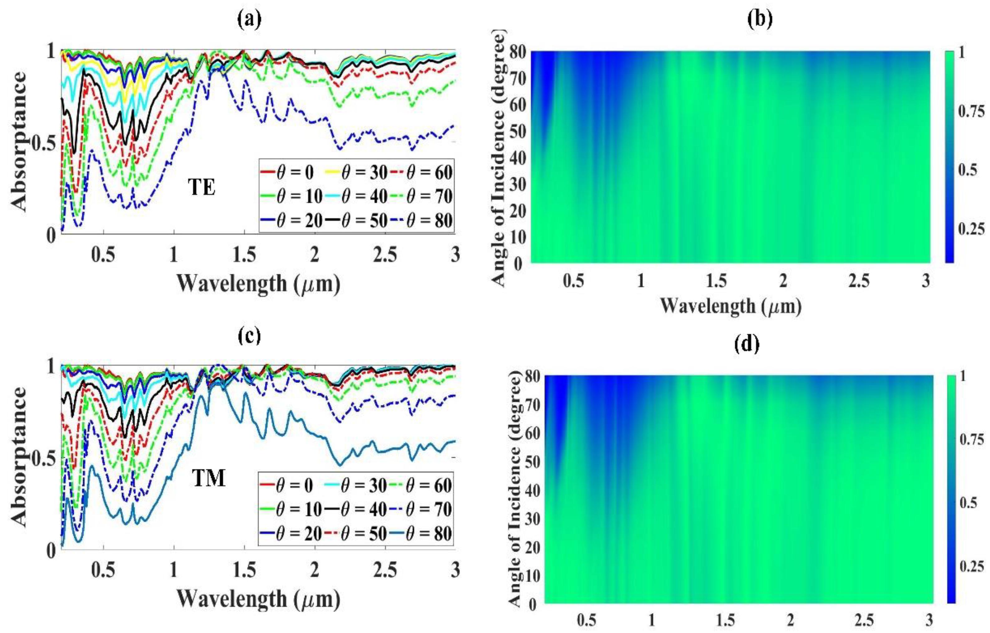 Symmetry 15 00352 g005