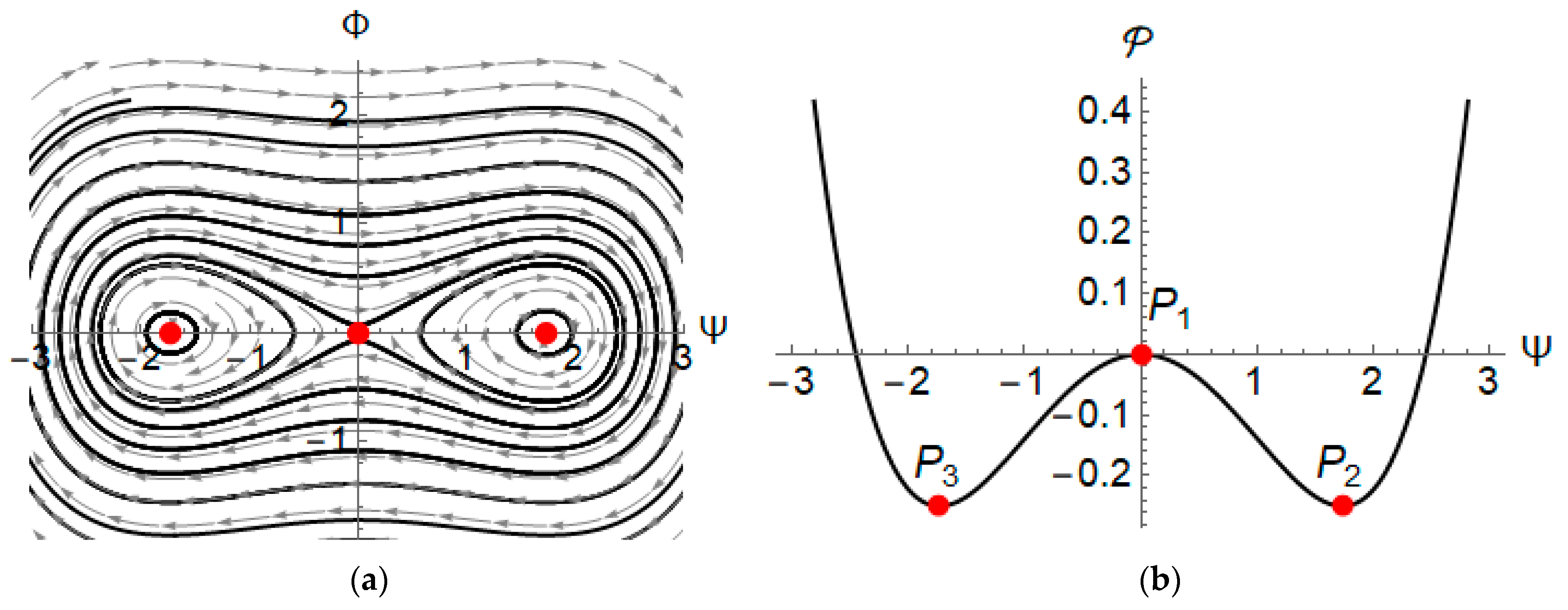 Symmetry 15 00361 g002