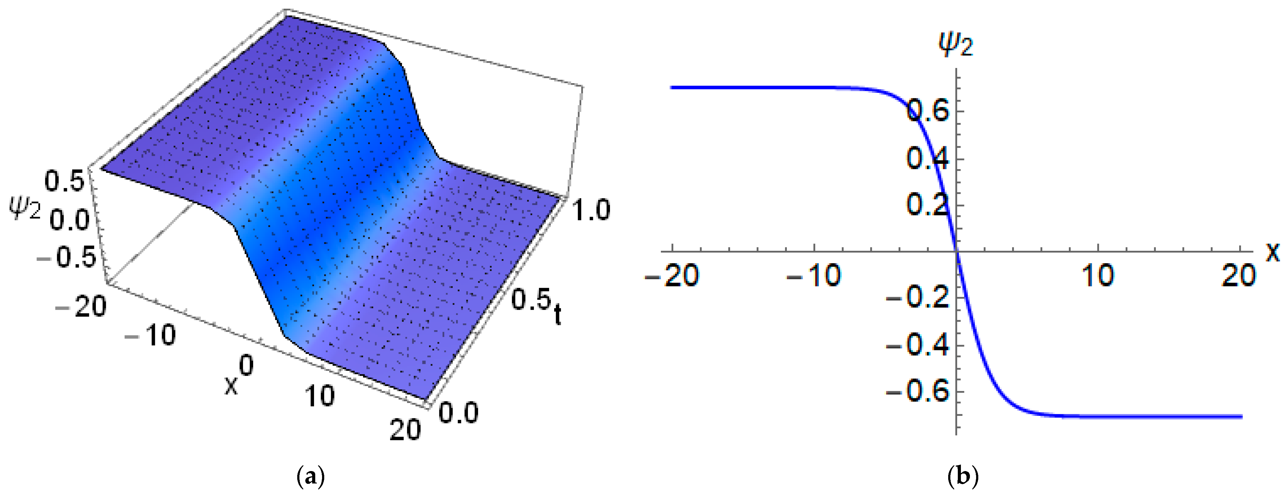 Symmetry 15 00361 g007