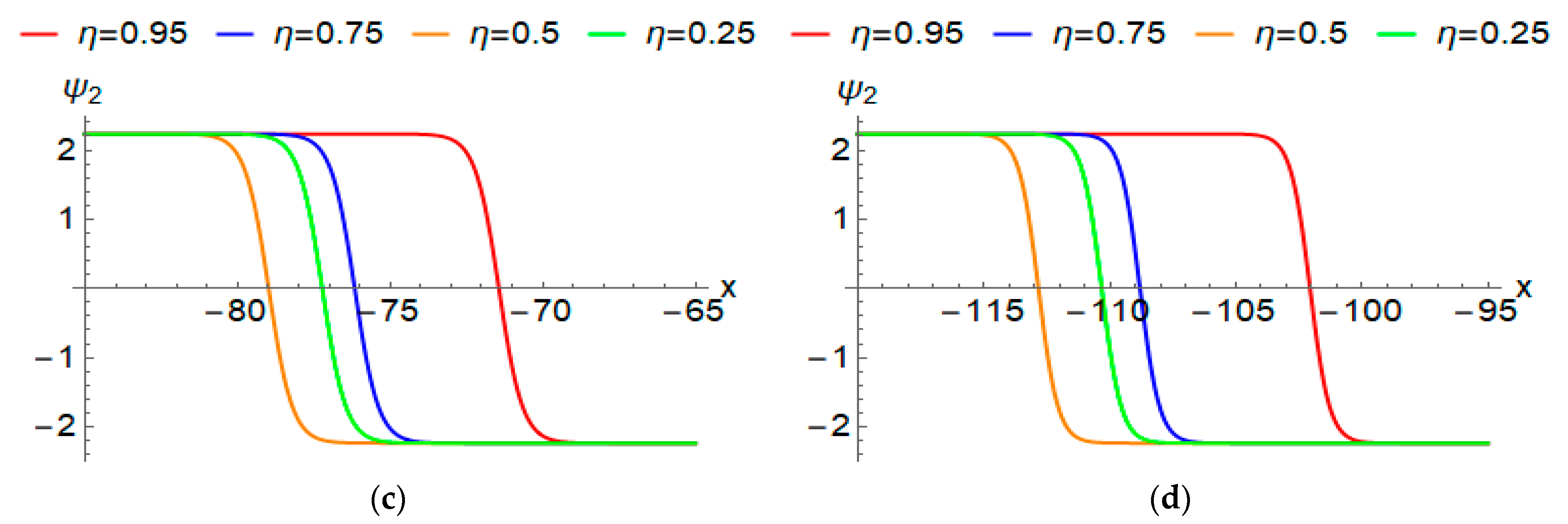 Symmetry 15 00361 g008b