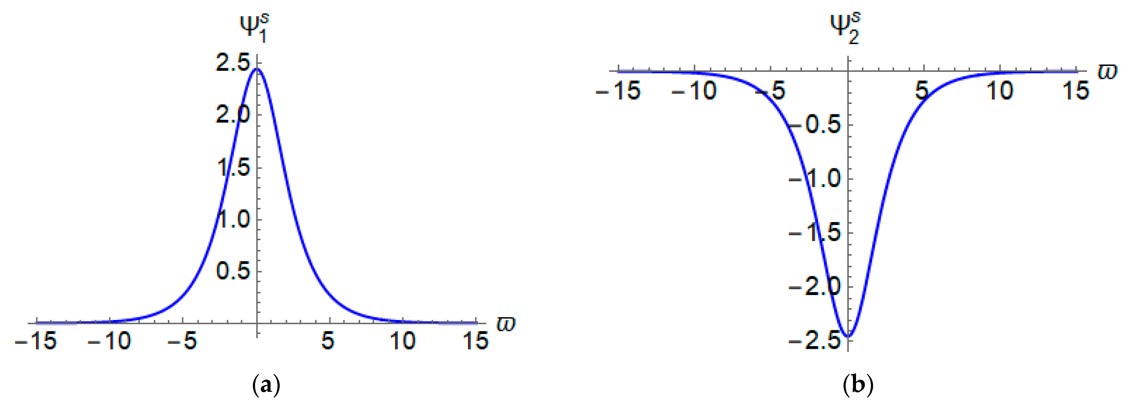 Symmetry 15 00361 g009