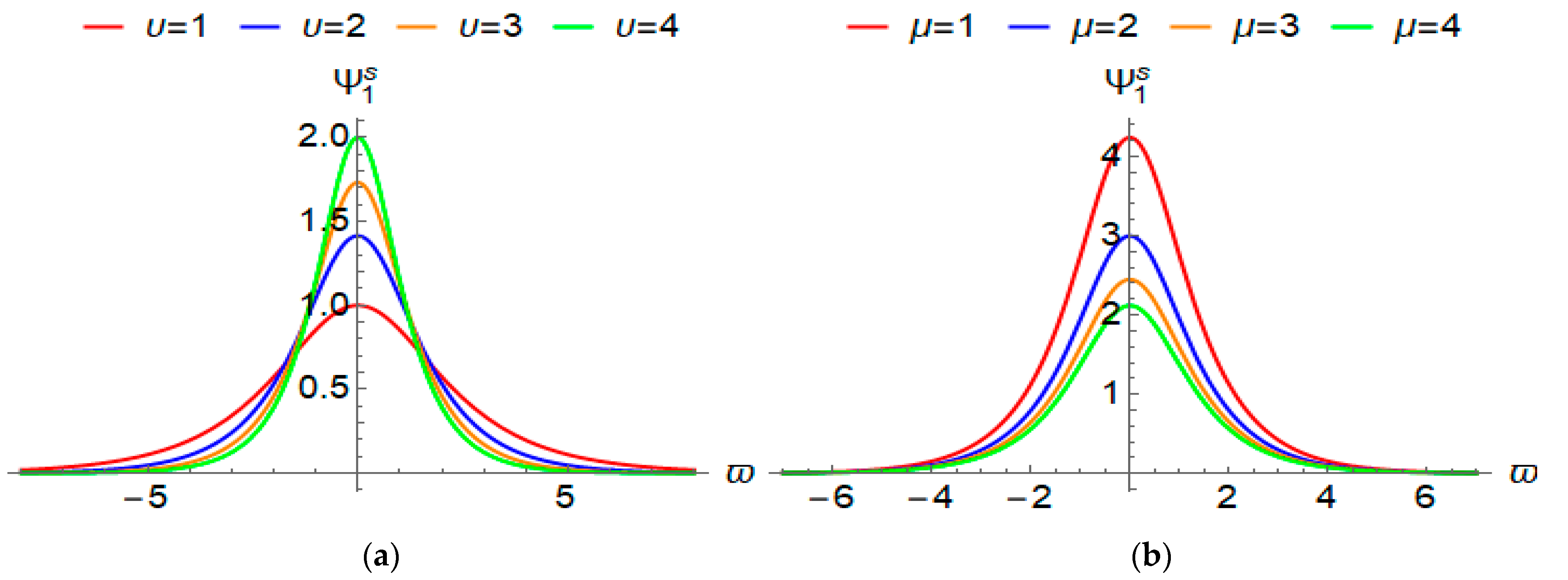 Symmetry 15 00361 g010