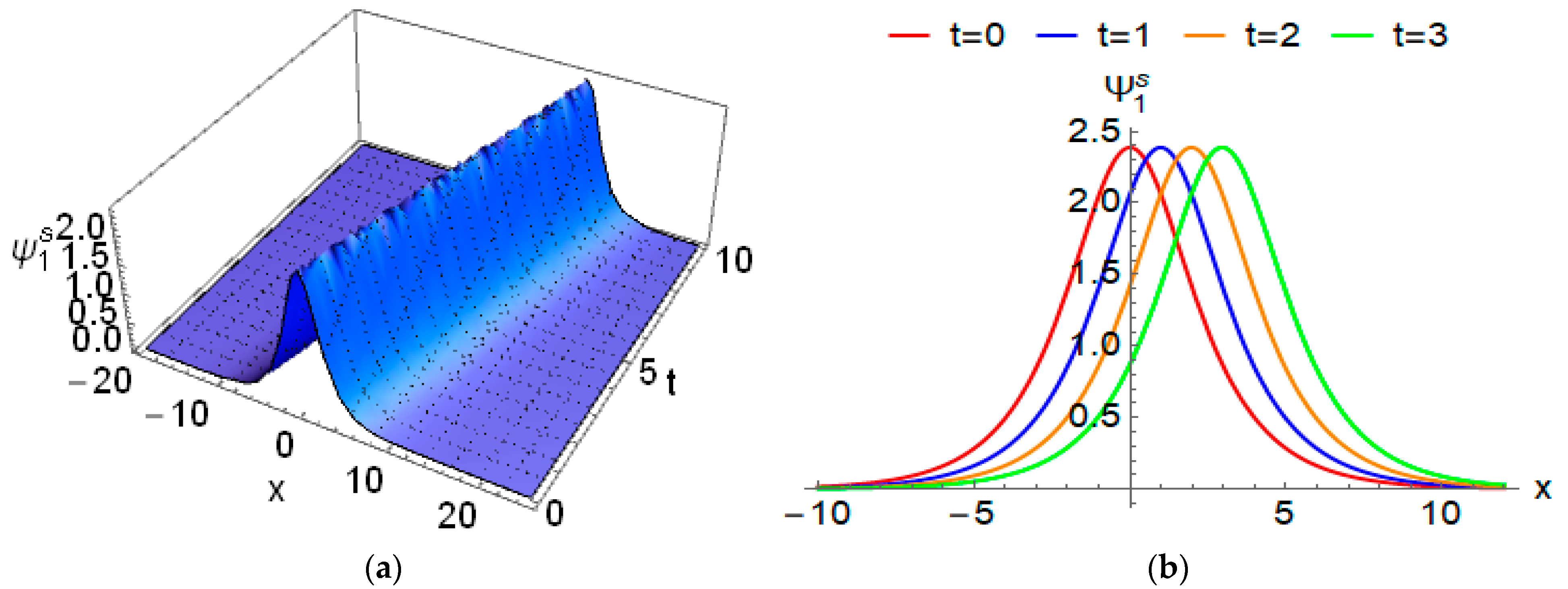 Symmetry 15 00361 g011