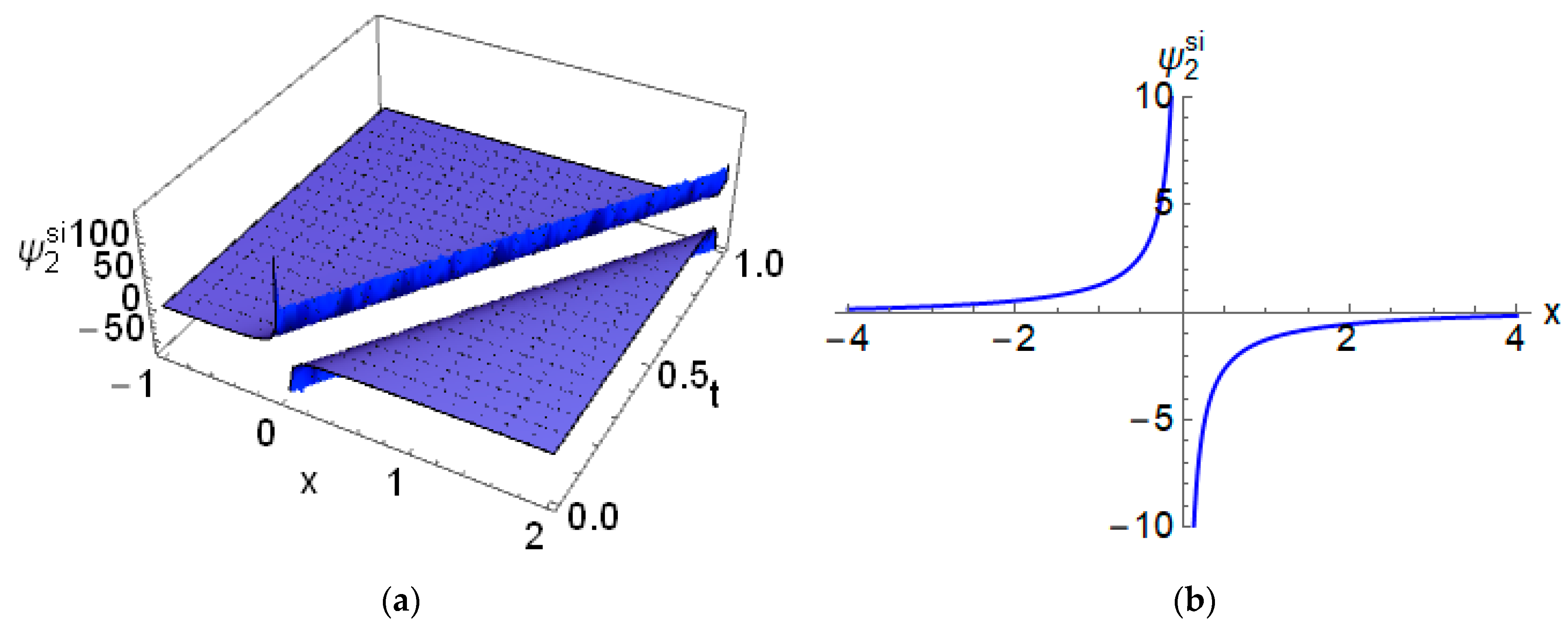 Symmetry 15 00361 g015