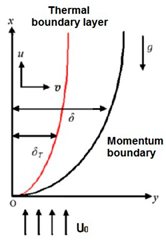 Symmetry 15 00362 i001