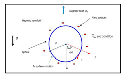 Symmetry 15 00362 i002