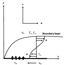 Symmetry 15 00362 i004