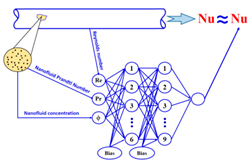 Symmetry 15 00362 i009