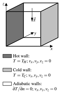 Symmetry 15 00362 i012